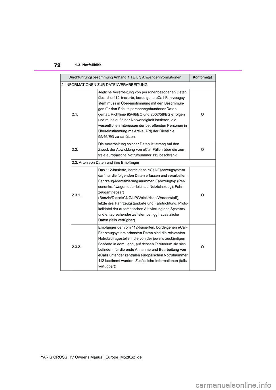 TOYOTA YARIS CROSS 2021  Betriebsanleitungen (in German) 72
YARIS CROSS HV Owner's Manual_Europe_M52K62_de
1-3. Notfallhilfe
2. INFORMATIONEN ZUR DATENVERARBEITUNG
2.1.
Jegliche Verarbeitung von personenbezogenen Daten  
über das 112-basierte, bordeige