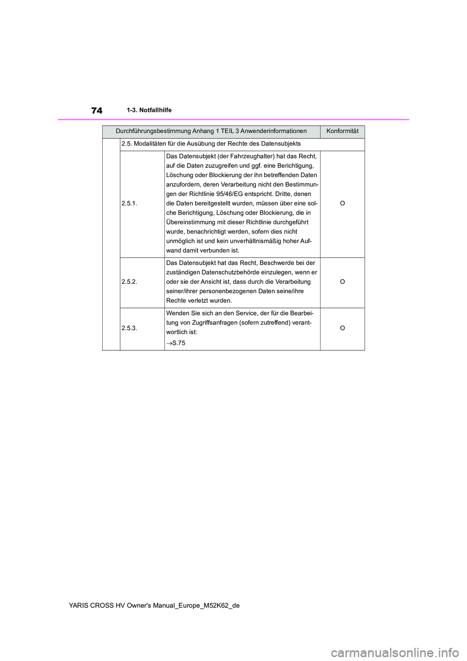 TOYOTA YARIS CROSS 2021  Betriebsanleitungen (in German) 74
YARIS CROSS HV Owner's Manual_Europe_M52K62_de
1-3. Notfallhilfe
2.5. Modalitäten für die Ausübung der Rechte des Datensubjekts
2.5.1.
Das Datensubjekt (der Fahrzeughalter) hat das Recht,  
