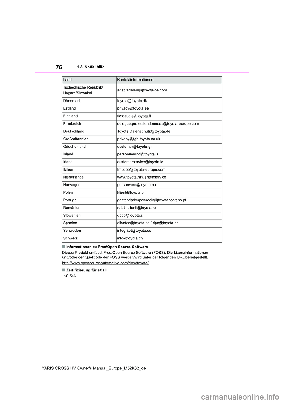 TOYOTA YARIS CROSS 2021  Betriebsanleitungen (in German) 76
YARIS CROSS HV Owner's Manual_Europe_M52K62_de
1-3. Notfallhilfe
■Informationen zu Free/Open Source Software 
Dieses Produkt umfasst Free/Open Source Software (FOSS). Die Li zenzinformationen