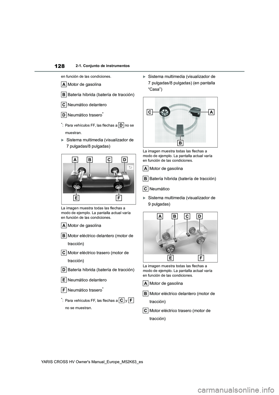 TOYOTA YARIS CROSS 2021  Manuale de Empleo (in Spanish) 128
YARIS CROSS HV Owner's Manual_Europe_M52K63_es
2-1. Conjunto de instrumentos 
en función de las condiciones.
Motor de gasolina 
Batería híbrida (batería de tracción)
Neumático delantero
