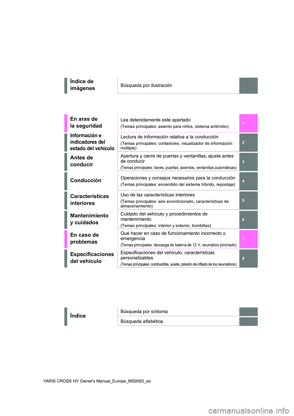 TOYOTA YARIS CROSS 2021  Manuale de Empleo (in Spanish) 1 
6 
5
4
3
2
7
8
YARIS CROSS HV Owner's Manual_Europe_M52K63_es
Índice de  
imágenesBúsqueda por ilustración
En aras de 
la seguridad
Lea detenidamente este apartado
(Temas principales: asien