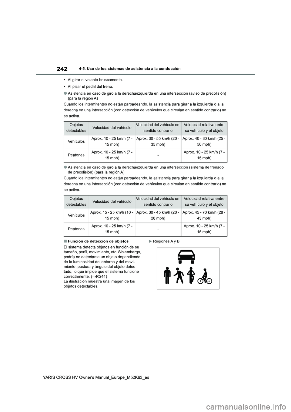 TOYOTA YARIS CROSS 2021 Manuale de Empleo (in Spanish) 242
YARIS CROSS HV Owner's Manual_Europe_M52K63_es
4-5. Uso de los sistemas de asistencia a la conducción
• Al girar el volante bruscamente.
• Al pisar el pedal del freno.
●Asistencia en TOYOTA YARIS CROSS 2021 Manuale de Empleo (in Spanish) 242
YARIS CROSS HV Owner's Manual_Europe_M52K63_es
4-5. Uso de los sistemas de asistencia a la conducción
• Al girar el volante bruscamente.
• Al pisar el pedal del freno.
●Asistencia en