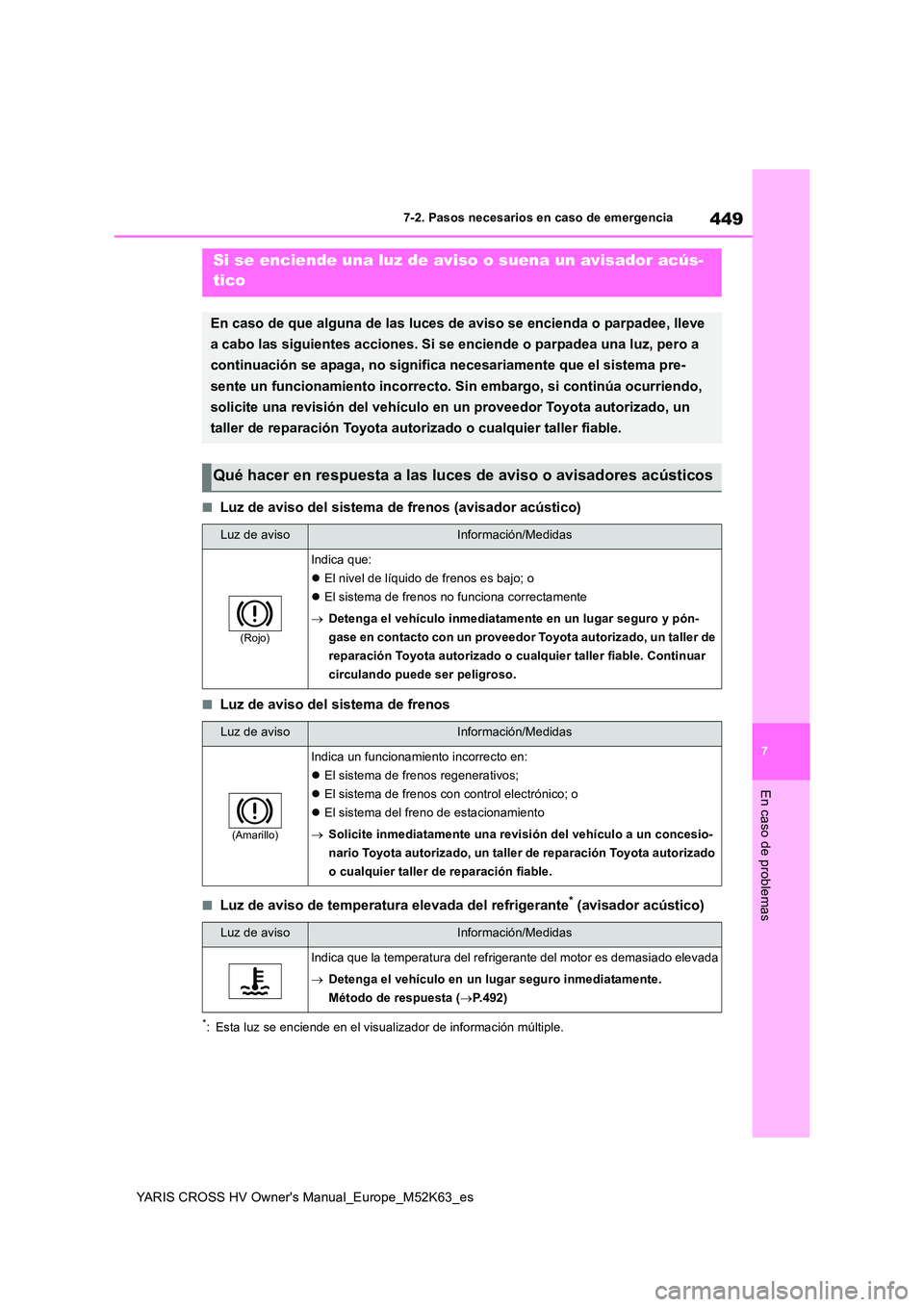TOYOTA YARIS CROSS 2021  Manuale de Empleo (in Spanish) 449
7
YARIS CROSS HV Owner's Manual_Europe_M52K63_es
7-2. Pasos necesarios en caso de emergencia
En caso de problemas
■Luz de aviso del sistema de frenos (avisador acústico)
■Luz de aviso del