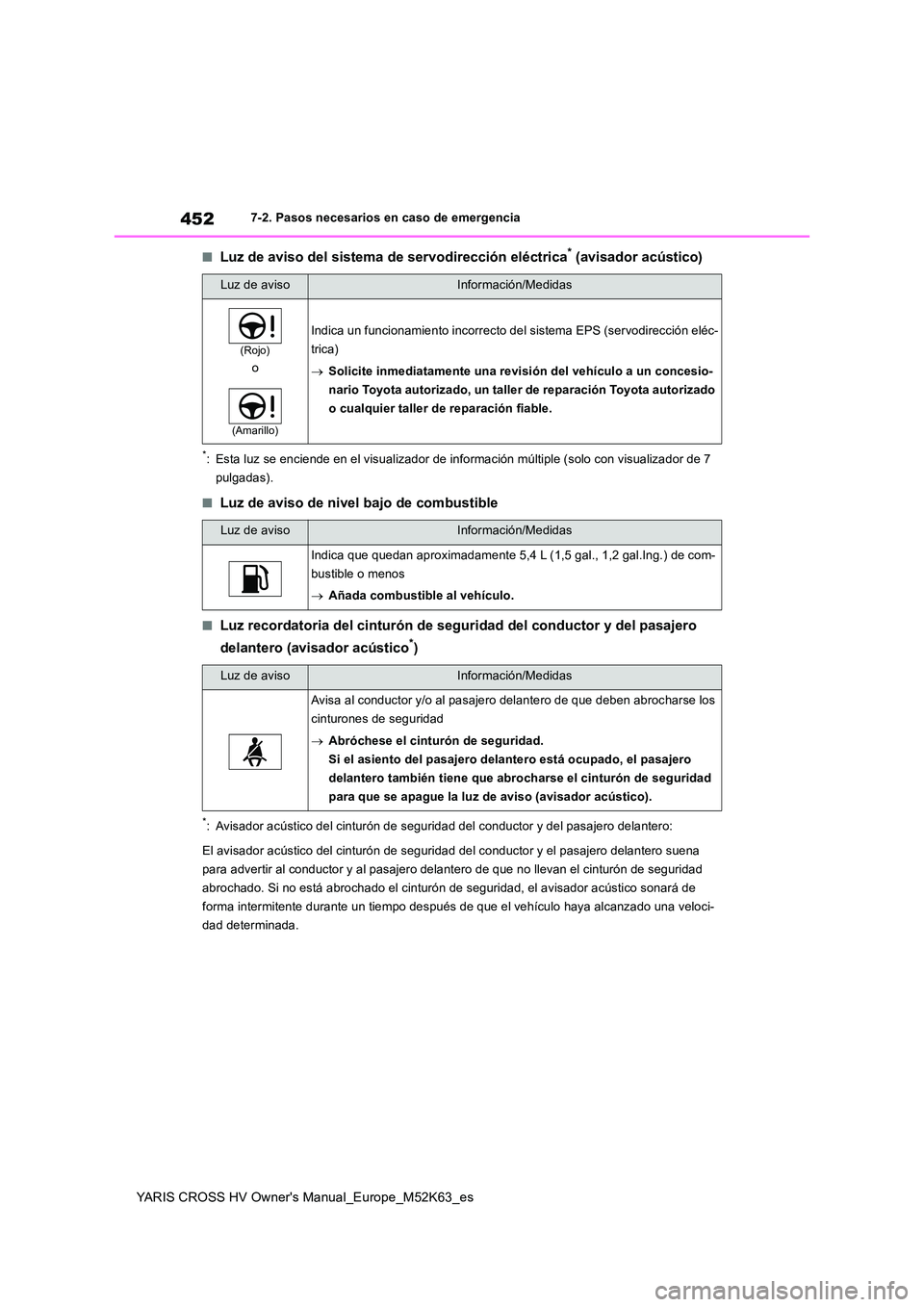 TOYOTA YARIS CROSS 2021  Manuale de Empleo (in Spanish) 452
YARIS CROSS HV Owner's Manual_Europe_M52K63_es
7-2. Pasos necesarios en caso de emergencia
■Luz de aviso del sistema de servodirección eléctrica* (avisador acústico)
*: Esta luz se encien