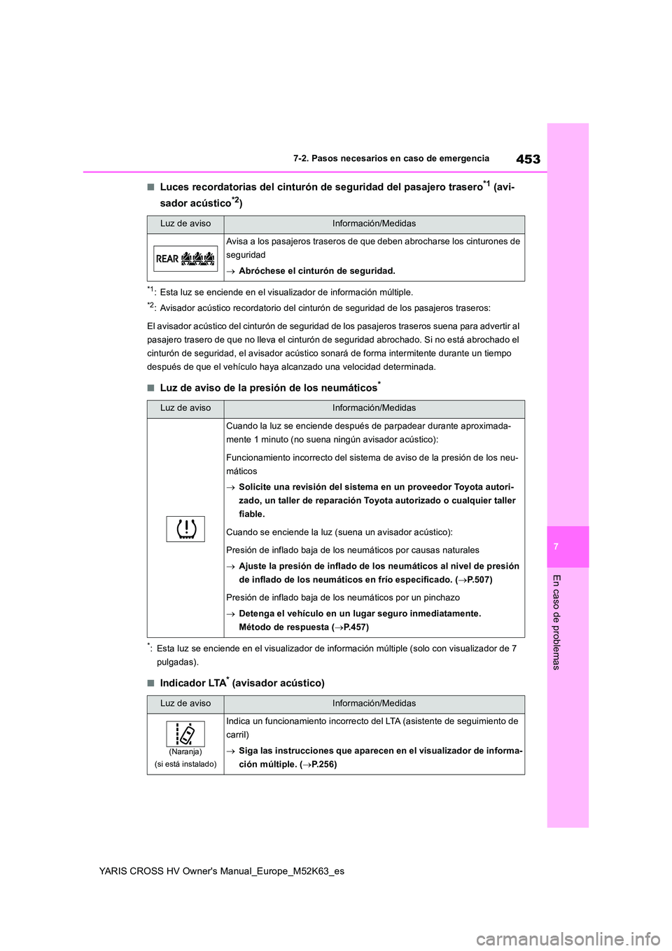 TOYOTA YARIS CROSS 2021  Manuale de Empleo (in Spanish) 453
7
YARIS CROSS HV Owner's Manual_Europe_M52K63_es
7-2. Pasos necesarios en caso de emergencia
En caso de problemas
■Luces recordatorias del cinturón de seguridad del pasajero trasero*1 (avi-