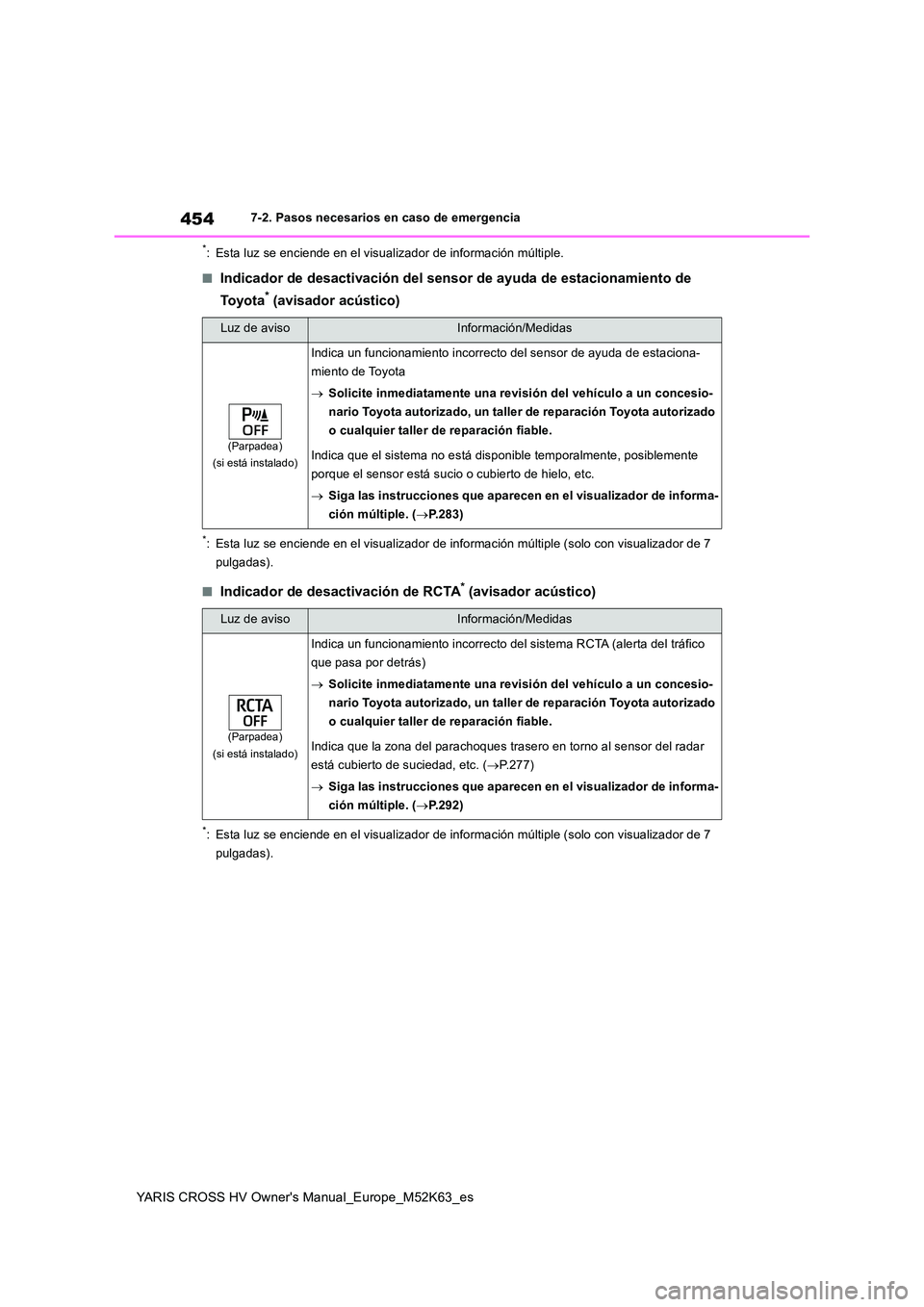 TOYOTA YARIS CROSS 2021  Manuale de Empleo (in Spanish) 454
YARIS CROSS HV Owner's Manual_Europe_M52K63_es
7-2. Pasos necesarios en caso de emergencia
*: Esta luz se enciende en el visualizador de información múltiple.
■Indicador de desactivación 