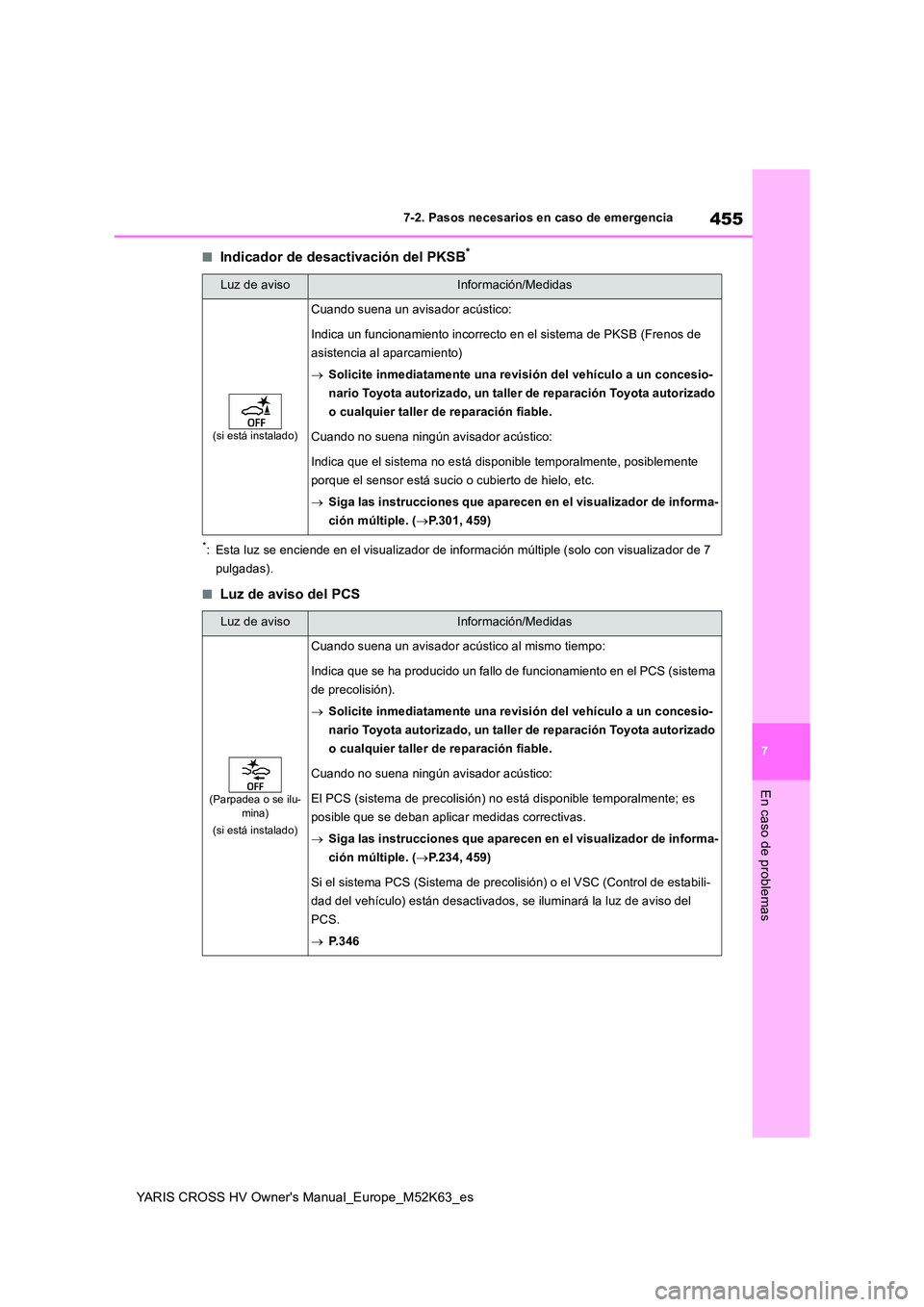 TOYOTA YARIS CROSS 2021  Manuale de Empleo (in Spanish) 455
7
YARIS CROSS HV Owner's Manual_Europe_M52K63_es
7-2. Pasos necesarios en caso de emergencia
En caso de problemas
■Indicador de desactivación del PKSB*
*: Esta luz se enciende en el visuali