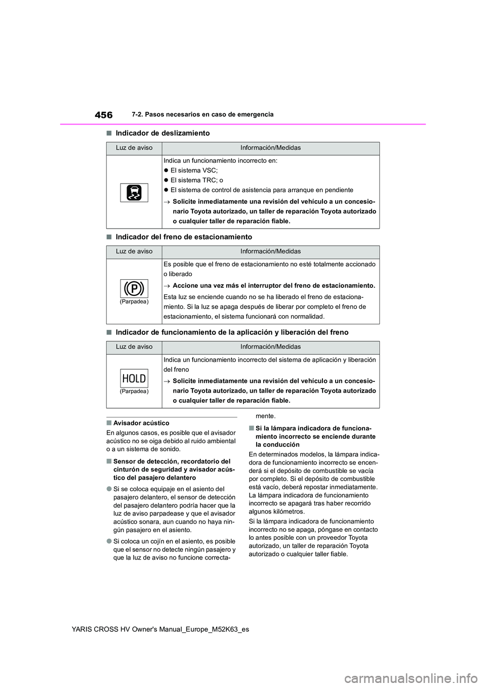 TOYOTA YARIS CROSS 2021  Manuale de Empleo (in Spanish) 456
YARIS CROSS HV Owner's Manual_Europe_M52K63_es
7-2. Pasos necesarios en caso de emergencia
■Indicador de deslizamiento
■Indicador del freno de estacionamiento
■Indicador de funcionamient