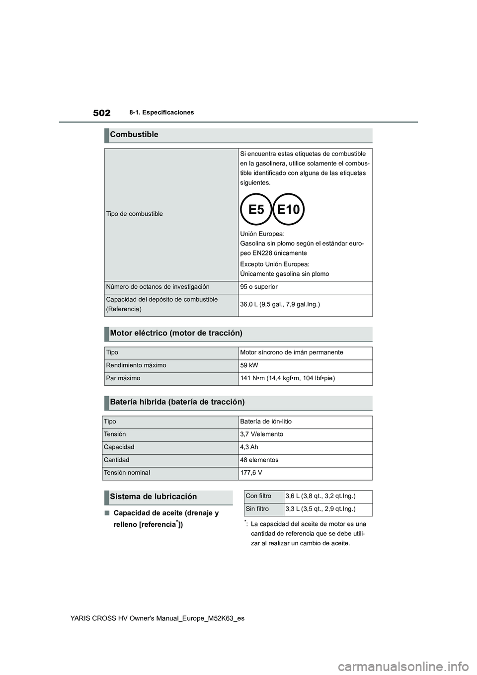 TOYOTA YARIS CROSS 2021  Manuale de Empleo (in Spanish) 502
YARIS CROSS HV Owner's Manual_Europe_M52K63_es
8-1. Especificaciones
■Capacidad de aceite (drenaje y  
relleno [referencia*])*: La capacidad del aceite de motor es una  
cantidad de referenc