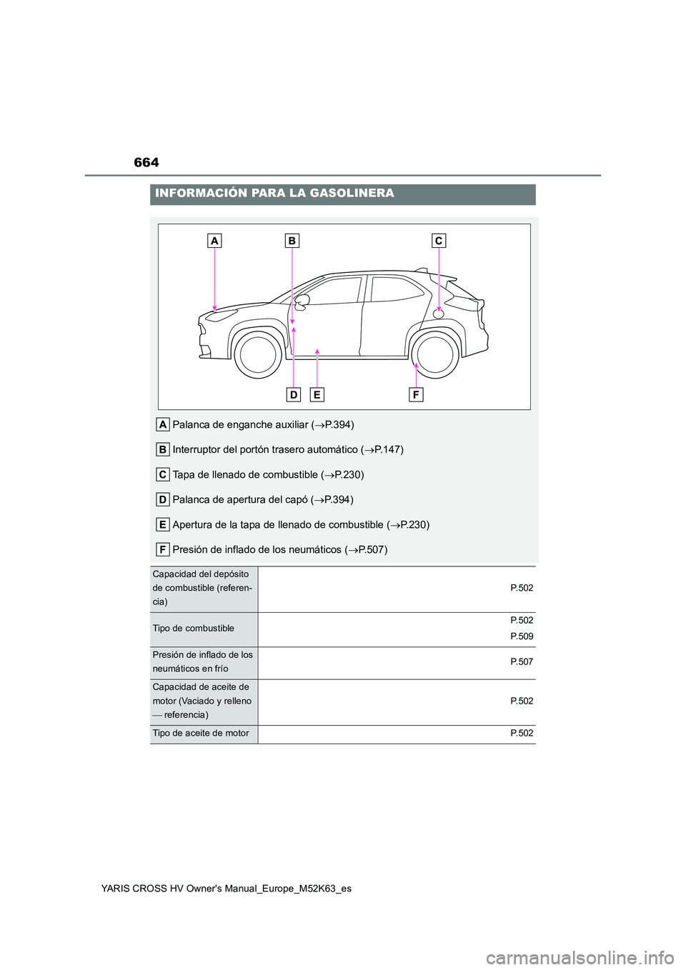 TOYOTA YARIS CROSS 2021 Manuale de Empleo (in Spanish) 664
YARIS CROSS HV Owner's Manual_Europe_M52K63_es
INFORMACIÓN PARA LA GASOLINERA
Palanca de enganche auxiliar (P.394)
Interruptor del portón trasero automático ( P.147)
Tapa de llenado TOYOTA YARIS CROSS 2021 Manuale de Empleo (in Spanish) 664
YARIS CROSS HV Owner's Manual_Europe_M52K63_es
INFORMACIÓN PARA LA GASOLINERA
Palanca de enganche auxiliar (P.394)
Interruptor del portón trasero automático ( P.147)
Tapa de llenado