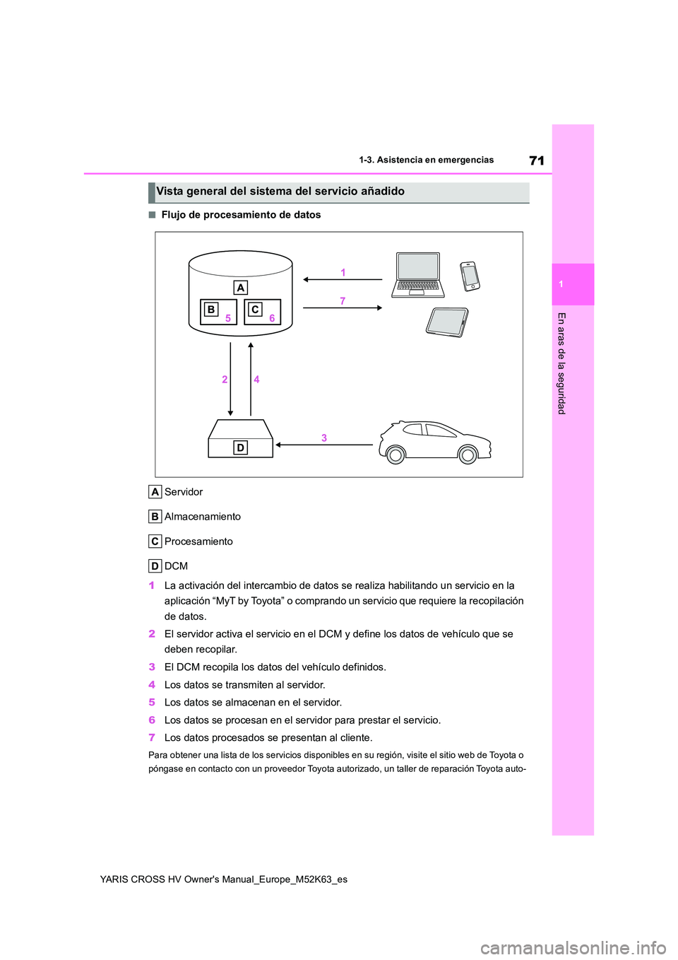 TOYOTA YARIS CROSS 2021 Manuale de Empleo (in Spanish) 71
1
YARIS CROSS HV Owner's Manual_Europe_M52K63_es
1-3. Asistencia en emergencias
En aras de la seguridad
■Flujo de procesamiento de datos
Servidor
Almacenamiento
Procesamiento
DCM
1 La acti TOYOTA YARIS CROSS 2021 Manuale de Empleo (in Spanish) 71
1
YARIS CROSS HV Owner's Manual_Europe_M52K63_es
1-3. Asistencia en emergencias
En aras de la seguridad
■Flujo de procesamiento de datos
Servidor
Almacenamiento
Procesamiento
DCM
1 La acti
