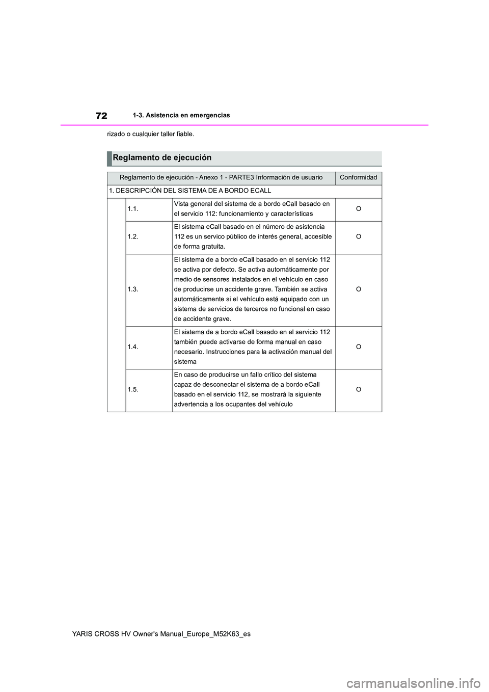 TOYOTA YARIS CROSS 2021 Manuale de Empleo (in Spanish) 72
YARIS CROSS HV Owner's Manual_Europe_M52K63_es
1-3. Asistencia en emergencias
rizado o cualquier taller fiable.
Reglamento de ejecución
Reglamento de ejecución - Anexo 1 - PARTE3 Informació TOYOTA YARIS CROSS 2021 Manuale de Empleo (in Spanish) 72
YARIS CROSS HV Owner's Manual_Europe_M52K63_es
1-3. Asistencia en emergencias
rizado o cualquier taller fiable.
Reglamento de ejecución
Reglamento de ejecución - Anexo 1 - PARTE3 Informació