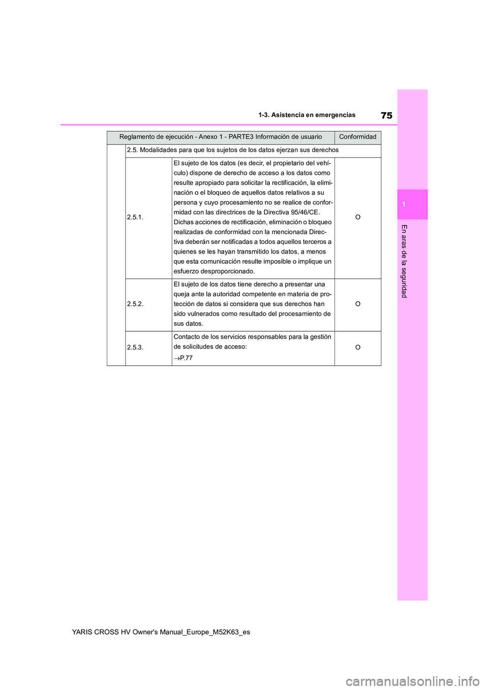 TOYOTA YARIS CROSS 2021 Manuale de Empleo (in Spanish) 75
1
YARIS CROSS HV Owner's Manual_Europe_M52K63_es
1-3. Asistencia en emergencias
En aras de la seguridad
2.5. Modalidades para que los sujetos de los datos ejerzan sus derechos
2.5.1.
El sujeto TOYOTA YARIS CROSS 2021 Manuale de Empleo (in Spanish) 75
1
YARIS CROSS HV Owner's Manual_Europe_M52K63_es
1-3. Asistencia en emergencias
En aras de la seguridad
2.5. Modalidades para que los sujetos de los datos ejerzan sus derechos
2.5.1.
El sujeto