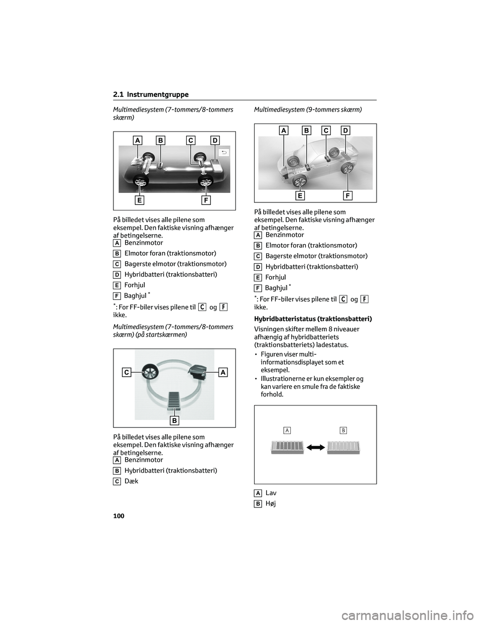 TOYOTA YARIS CROSS 2021 Brugsanvisning (in Danish) Multimediesystem (7-tommers/8-tommers
skærm)
På billedet vises alle pilene som
eksempel. Den faktiske visning afhænger
af betingelserne.
ABenzinmotor
BElmotor foran (traktionsmotor)
CBagerste elmot TOYOTA YARIS CROSS 2021 Brugsanvisning (in Danish) Multimediesystem (7-tommers/8-tommers
skærm)
På billedet vises alle pilene som
eksempel. Den faktiske visning afhænger
af betingelserne.
ABenzinmotor
BElmotor foran (traktionsmotor)
CBagerste elmot
