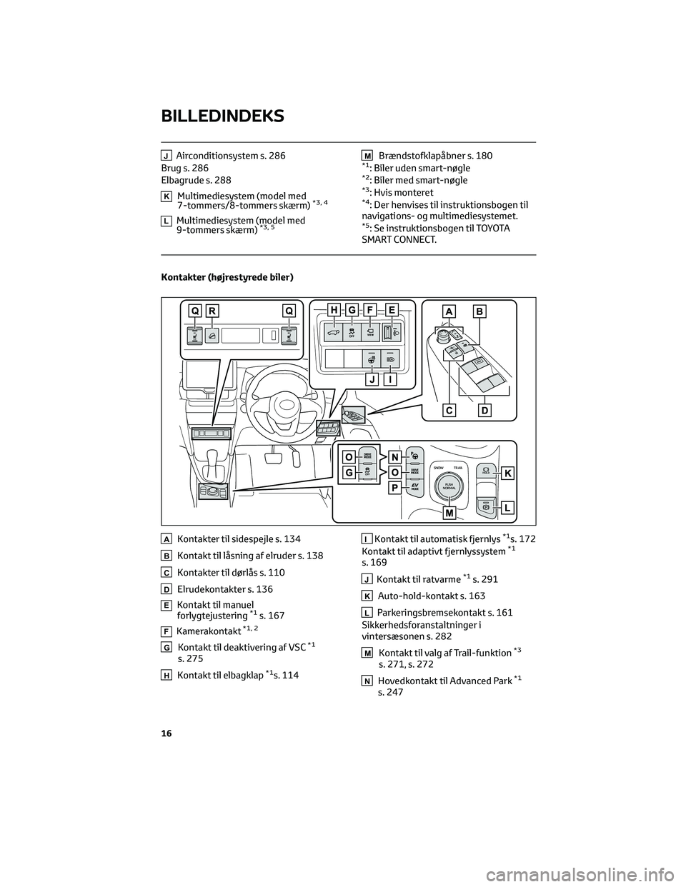 TOYOTA YARIS CROSS 2021 Brugsanvisning (in Danish) JAirconditionsystem s. 286
Brug s. 286
Elbagrude s. 288
KMultimediesystem (model med
7-tommers/8-tommers skærm)*3, 4
LMultimediesystem (model med
9-tommers skærm)*3, 5
MBrændstofklapåbner s. 180*1 TOYOTA YARIS CROSS 2021 Brugsanvisning (in Danish) JAirconditionsystem s. 286
Brug s. 286
Elbagrude s. 288
KMultimediesystem (model med
7-tommers/8-tommers skærm)*3, 4
LMultimediesystem (model med
9-tommers skærm)*3, 5
MBrændstofklapåbner s. 180*1
