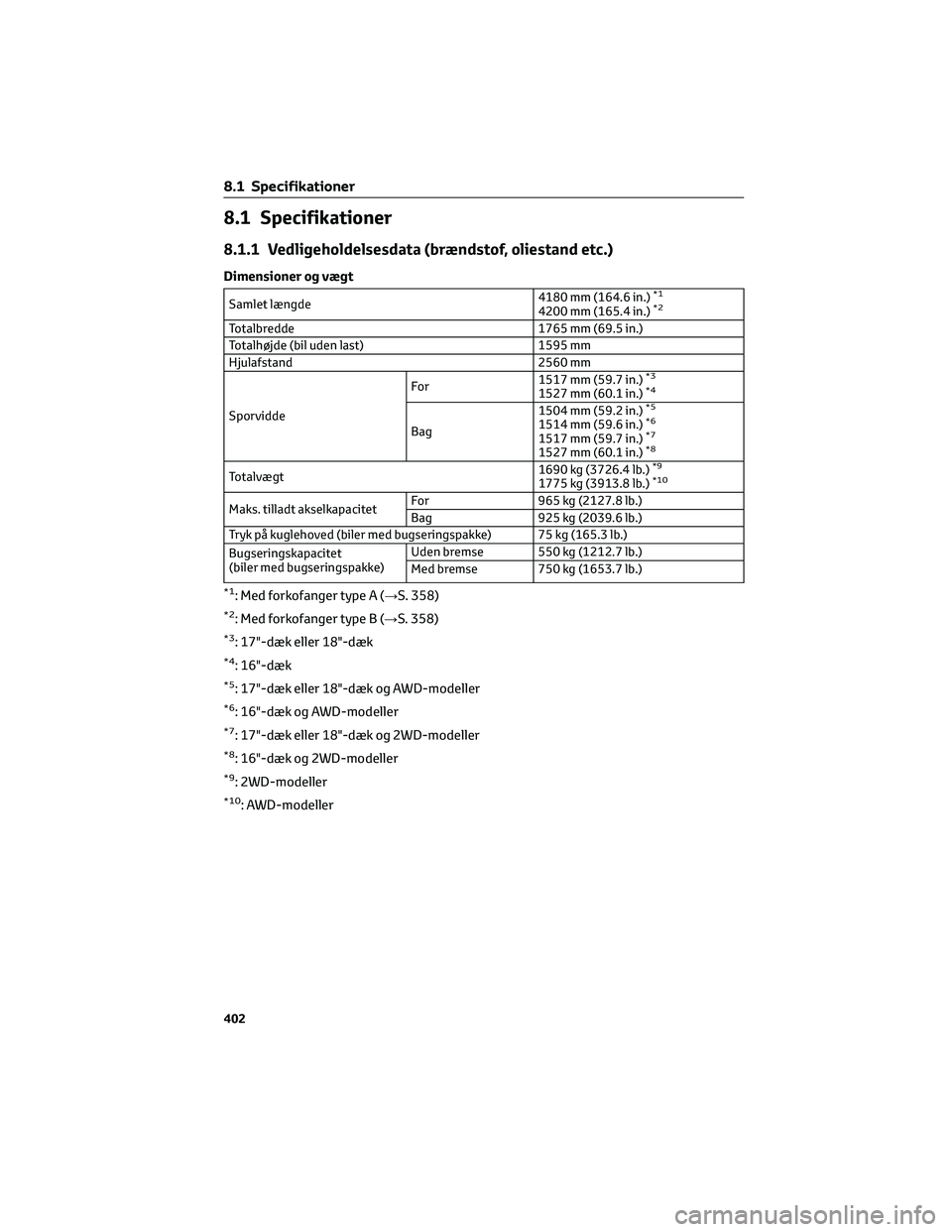 TOYOTA YARIS CROSS 2021 Brugsanvisning (in Danish) 8.1 Specifikationer
8.1.1 Vedligeholdelsesdata (brændstof, oliestand etc.)
Dimensioner og vægt
Samlet længde4180 mm (164.6 in.)*1
4200 mm (165.4 in.)*2
Totalbredde 1765 mm (69.5 in.)
Totalhøjde (b TOYOTA YARIS CROSS 2021 Brugsanvisning (in Danish) 8.1 Specifikationer
8.1.1 Vedligeholdelsesdata (brændstof, oliestand etc.)
Dimensioner og vægt
Samlet længde4180 mm (164.6 in.)*1
4200 mm (165.4 in.)*2
Totalbredde 1765 mm (69.5 in.)
Totalhøjde (b