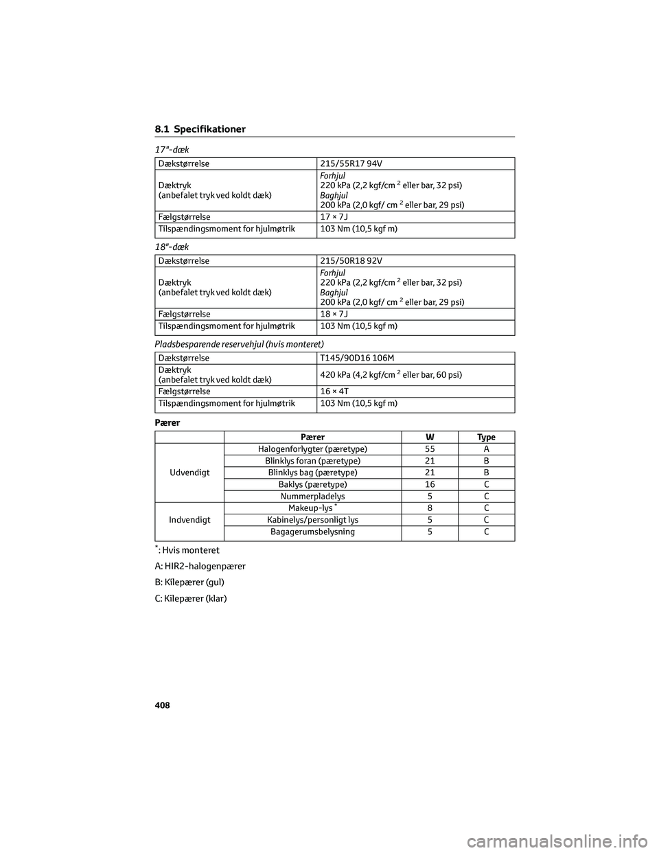 TOYOTA YARIS CROSS 2021 Brugsanvisning (in Danish) 17"-dæk
Dækstørrelse 215/55R17 94V
Dæktryk
(anbefalet tryk ved koldt dæk)Forhjul
220 kPa (2,2 kgf/cm
2eller bar, 32 psi)
Baghjul
200 kPa (2,0 kgf/ cm
2eller bar, 29 psi)
Fælgstørrelse 17 × TOYOTA YARIS CROSS 2021 Brugsanvisning (in Danish) 17"-dæk
Dækstørrelse 215/55R17 94V
Dæktryk
(anbefalet tryk ved koldt dæk)Forhjul
220 kPa (2,2 kgf/cm
2eller bar, 32 psi)
Baghjul
200 kPa (2,0 kgf/ cm
2eller bar, 29 psi)
Fælgstørrelse 17 ×