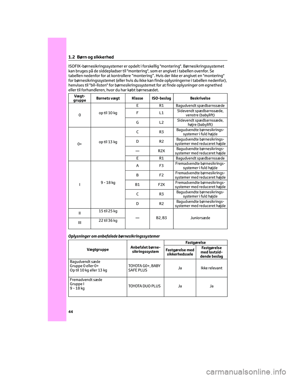 TOYOTA YARIS CROSS 2021  Brugsanvisning (in Danish) ISOFIX-børnesikringssystemer er opdelt i forskellig "montering". Børnesikringssystemet
kan bruges på de siddepladser til "montering", som er angivet i tabellen ovenfor. Se
tabellen 