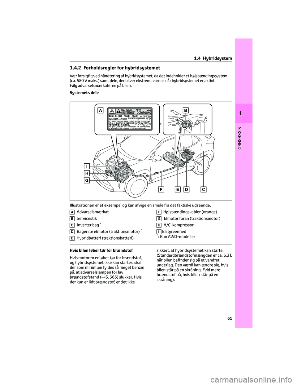 TOYOTA YARIS CROSS 2021 Brugsanvisning (in Danish) 1.4.2 Forholdsregler for hybridsystemet
Vær forsigtig ved håndtering af hybridsystemet, da det indeholder et højspændingssystem
(ca. 580 V maks.) samt dele, der bliver ekstremt varme, når hybrids TOYOTA YARIS CROSS 2021 Brugsanvisning (in Danish) 1.4.2 Forholdsregler for hybridsystemet
Vær forsigtig ved håndtering af hybridsystemet, da det indeholder et højspændingssystem
(ca. 580 V maks.) samt dele, der bliver ekstremt varme, når hybrids