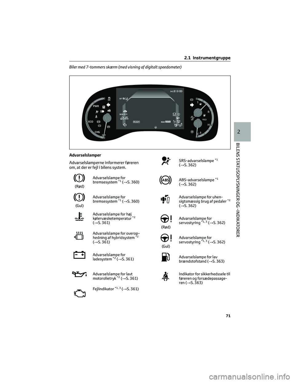 TOYOTA YARIS CROSS 2021 Brugsanvisning (in Danish) Biler med 7-tommers skærm (med visning af digitalt speedometer)
Advarselslamper
Advarselslamperne informerer føreren
om, at der er fejl i bilens system.
(Rød)Advarselslampe for
bremsesystem
*1(→S TOYOTA YARIS CROSS 2021 Brugsanvisning (in Danish) Biler med 7-tommers skærm (med visning af digitalt speedometer)
Advarselslamper
Advarselslamperne informerer føreren
om, at der er fejl i bilens system.
(Rød)Advarselslampe for
bremsesystem
*1(→S