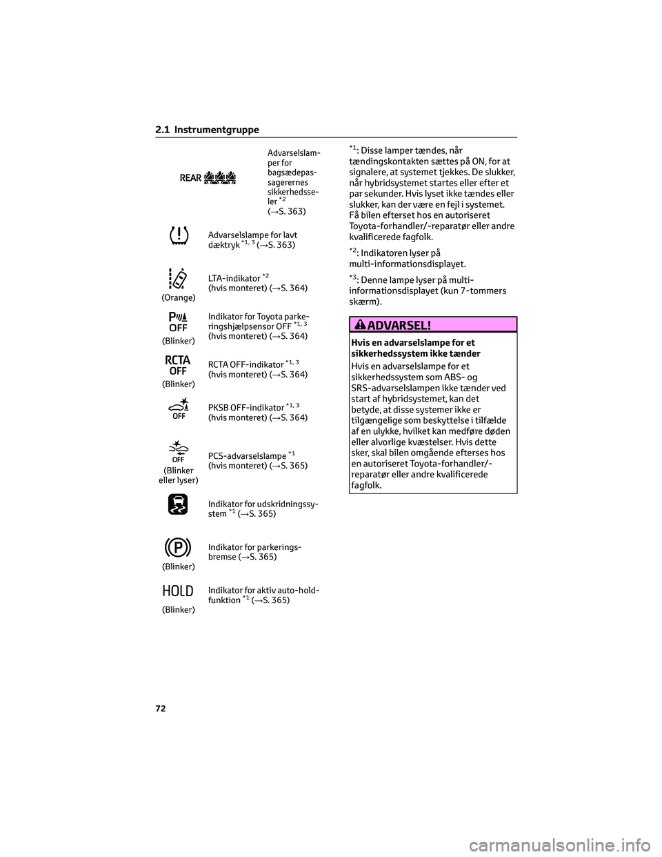 TOYOTA YARIS CROSS 2021 Brugsanvisning (in Danish) Advarselslam-
per for
bagsædepas-
sagerernes
sikkerhedsse-
ler
*2
(→S. 363)
Advarselslampe for lavt
dæktryk*1, 3(→S. 363)
(Orange)LTA-indikator
*2
(hvis monteret) (→S. 364)
(Blinker)Indikator TOYOTA YARIS CROSS 2021 Brugsanvisning (in Danish) Advarselslam-
per for
bagsædepas-
sagerernes
sikkerhedsse-
ler
*2
(→S. 363)
Advarselslampe for lavt
dæktryk*1, 3(→S. 363)
(Orange)LTA-indikator
*2
(hvis monteret) (→S. 364)
(Blinker)Indikator