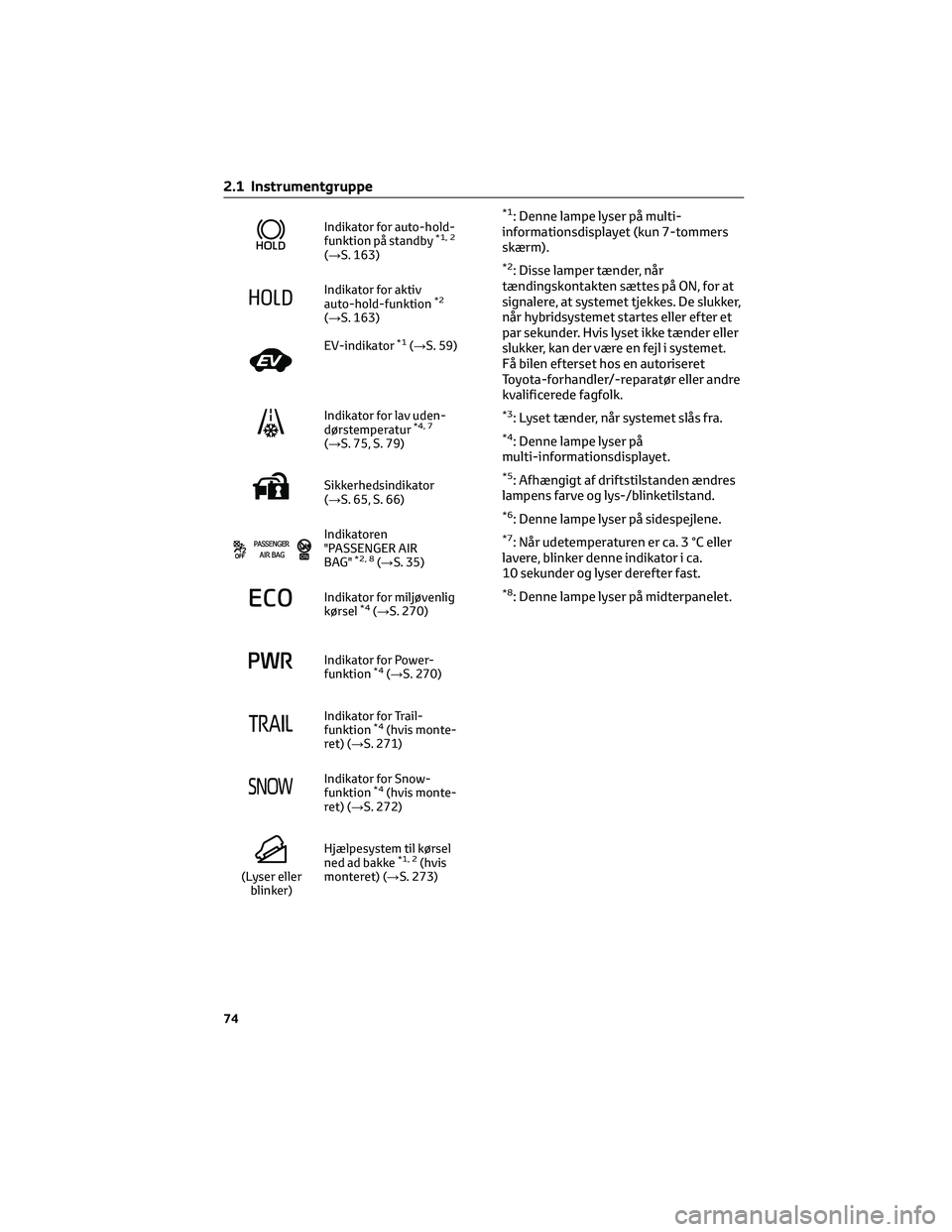 TOYOTA YARIS CROSS 2021 Brugsanvisning (in Danish) Indikator for auto-hold-
funktion på standby*1, 2
(→S. 163)
Indikator for aktiv
auto-hold-funktion*2
(→S. 163)
EV-indikator*1(→S. 59)
Indikator for lav uden-
dørstemperatur*4, 7
(→S. 75, S. TOYOTA YARIS CROSS 2021 Brugsanvisning (in Danish) Indikator for auto-hold-
funktion på standby*1, 2
(→S. 163)
Indikator for aktiv
auto-hold-funktion*2
(→S. 163)
EV-indikator*1(→S. 59)
Indikator for lav uden-
dørstemperatur*4, 7
(→S. 75, S.