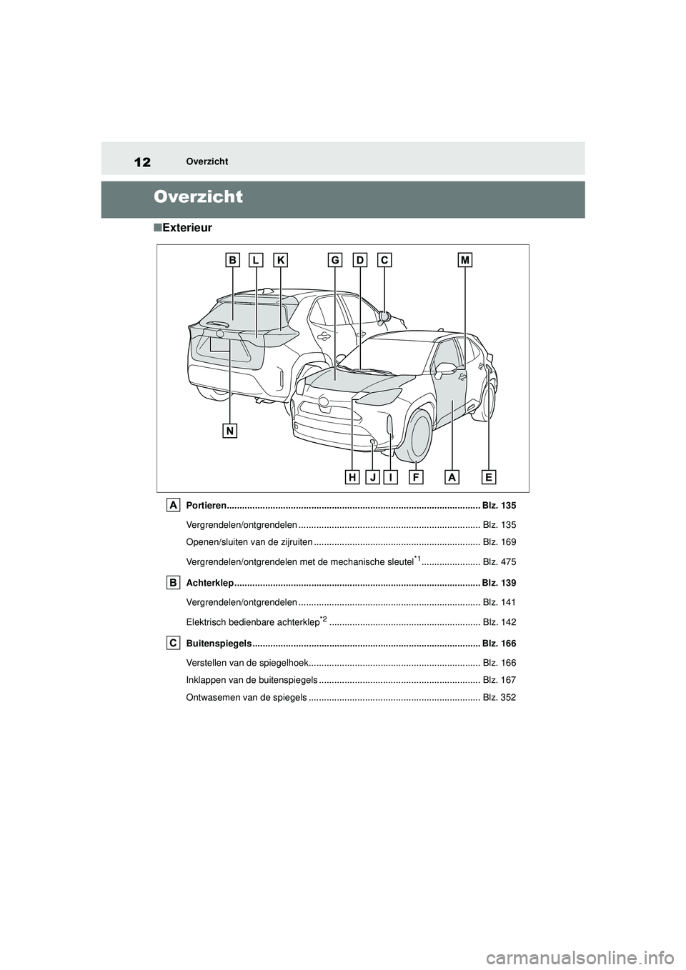 TOYOTA YARIS CROSS 2021  Instructieboekje (in Dutch) 12
Handleiding YARIS CROSS_Europa_M52K60_nl
Overzicht
Overzicht
■Exterieur
Portieren................................................................................................... Blz. 135
Vergr