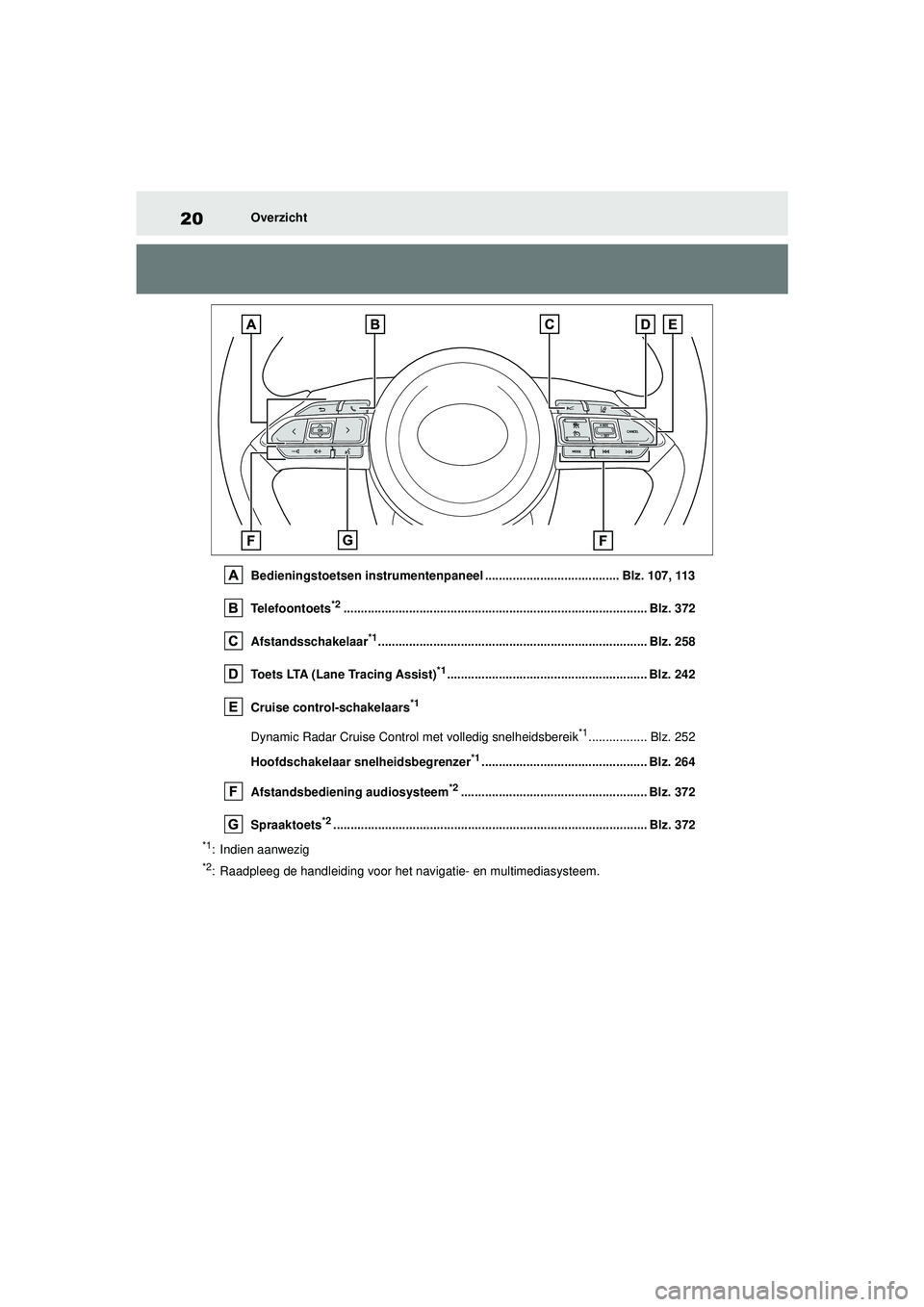 TOYOTA YARIS CROSS 2021 Instructieboekje (in Dutch) 20
Handleiding YARIS CROSS_Europa_M52K60_nl
Overzicht
Bedieningstoetsen instrumentenpaneel ....................................... Blz. 107, 113
Telefoontoets
*2....................................... TOYOTA YARIS CROSS 2021 Instructieboekje (in Dutch) 20
Handleiding YARIS CROSS_Europa_M52K60_nl
Overzicht
Bedieningstoetsen instrumentenpaneel ....................................... Blz. 107, 113
Telefoontoets
*2.......................................