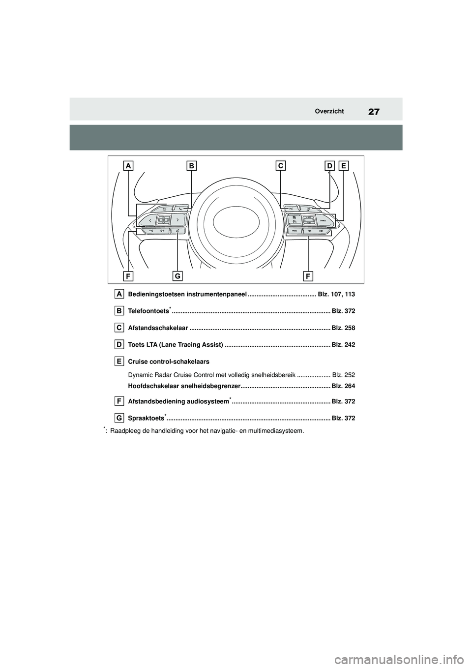 TOYOTA YARIS CROSS 2021 Instructieboekje (in Dutch) 27
Handleiding YARIS CROSS_Europa_M52K60_nl
Overzicht
Bedieningstoetsen instrumentenpaneel ....................................... Blz. 107, 113
Telefoontoets
*........................................ TOYOTA YARIS CROSS 2021 Instructieboekje (in Dutch) 27
Handleiding YARIS CROSS_Europa_M52K60_nl
Overzicht
Bedieningstoetsen instrumentenpaneel ....................................... Blz. 107, 113
Telefoontoets
*........................................