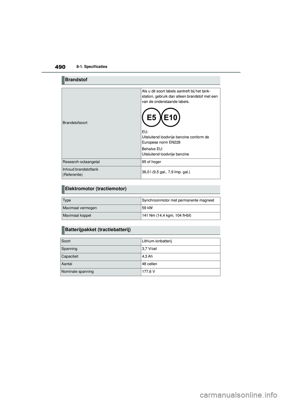 TOYOTA YARIS CROSS 2021  Instructieboekje (in Dutch) 490
Handleiding YARIS CROSS_Europa_M52K60_nl
8-1. Specificaties
Brandstof
Brandstofsoort
Als u dit soort labels aantreft bij het tank-
station, gebruik dan alleen brandstof met een 
van de onderstaand