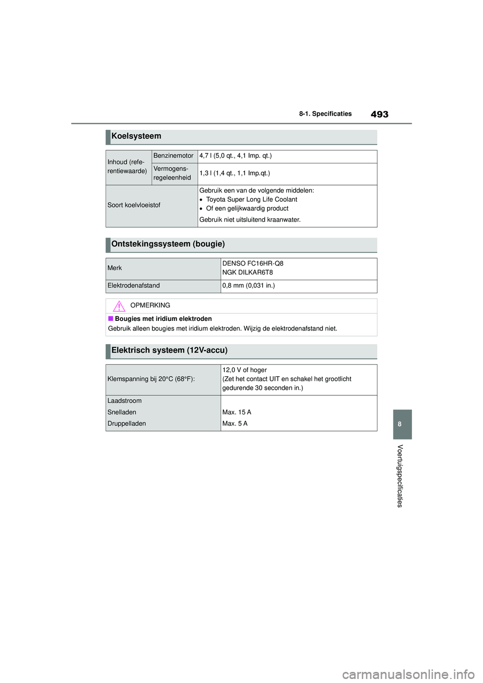 TOYOTA YARIS CROSS 2021  Instructieboekje (in Dutch) 493
8
Handleiding YARIS CROSS_Europa_M52K60_nl
8-1. Specificaties
Voertuigspecificaties
Koelsysteem
Inhoud (refe-
rentiewaarde)Benzinemotor4,7 l (5,0 qt., 4,1 Imp. qt.)
Vermogens-
regeleenheid1,3 l (1
