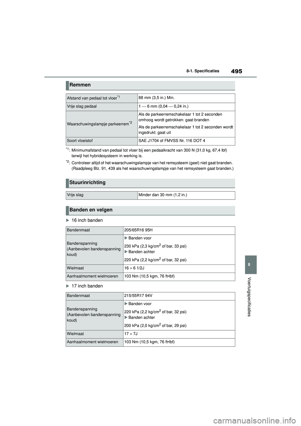TOYOTA YARIS CROSS 2021  Instructieboekje (in Dutch) 495
8
Handleiding YARIS CROSS_Europa_M52K60_nl
8-1. Specificaties
Voertuigspecificaties
*1: Minimumafstand van pedaal tot vloer bij een pedaalkracht van 300 N (31,0 kg, 67,4 lbf) terwijl het hybridesy