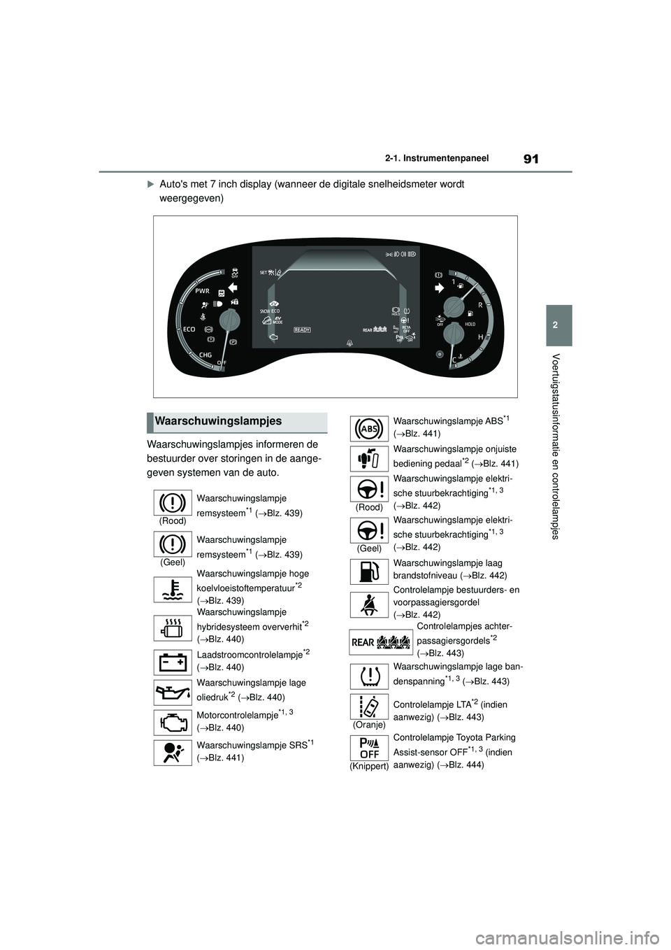 TOYOTA YARIS CROSS 2021 Instructieboekje (in Dutch) 91
2
Handleiding YARIS CROSS_Europa_M52K60_nl
2-1. Instrumentenpaneel
Voertuigstatusinformatie en controlelampjes
Autos met 7 inch display (wanneer de digitale snelheidsmeter wordt
weergegeven)
W TOYOTA YARIS CROSS 2021 Instructieboekje (in Dutch) 91
2
Handleiding YARIS CROSS_Europa_M52K60_nl
2-1. Instrumentenpaneel
Voertuigstatusinformatie en controlelampjes
Autos met 7 inch display (wanneer de digitale snelheidsmeter wordt
weergegeven)
W