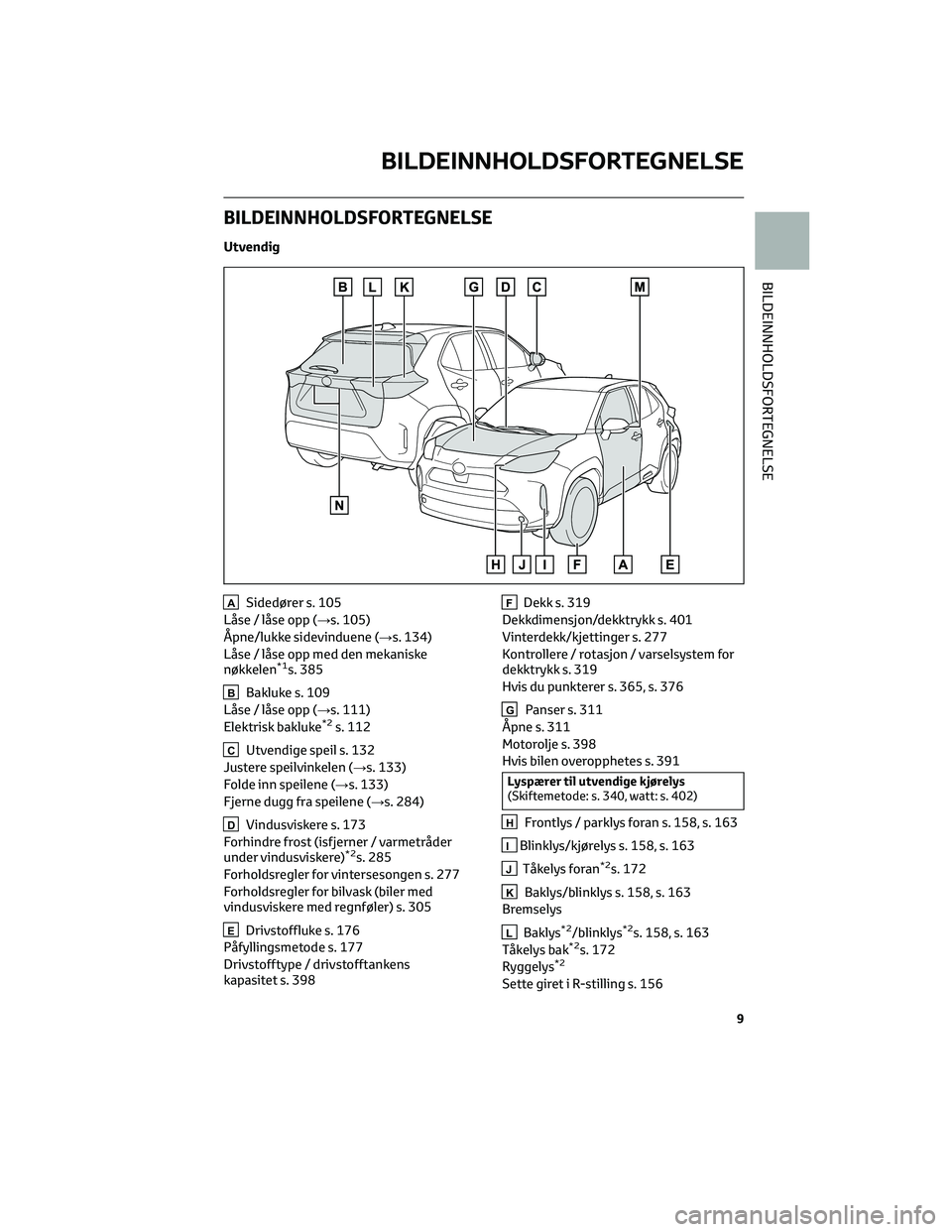 TOYOTA YARIS CROSS 2021 Instruksjoner for bruk (in Norwegian) BILDEINNHOLDSFORTEGNELSE
Utvendig
ASidedører s. 105
Låse / låse opp (→s. 105)
Åpne/lukke sidevinduene (→s. 134)
Låse / låse opp med den mekaniske
nøkkelen
*1s. 385
BBakluke s. 109
LÃ¥se / l TOYOTA YARIS CROSS 2021 Instruksjoner for bruk (in Norwegian) BILDEINNHOLDSFORTEGNELSE
Utvendig
ASidedører s. 105
Låse / låse opp (→s. 105)
Åpne/lukke sidevinduene (→s. 134)
Låse / låse opp med den mekaniske
nøkkelen
*1s. 385
BBakluke s. 109
LÃ¥se / l