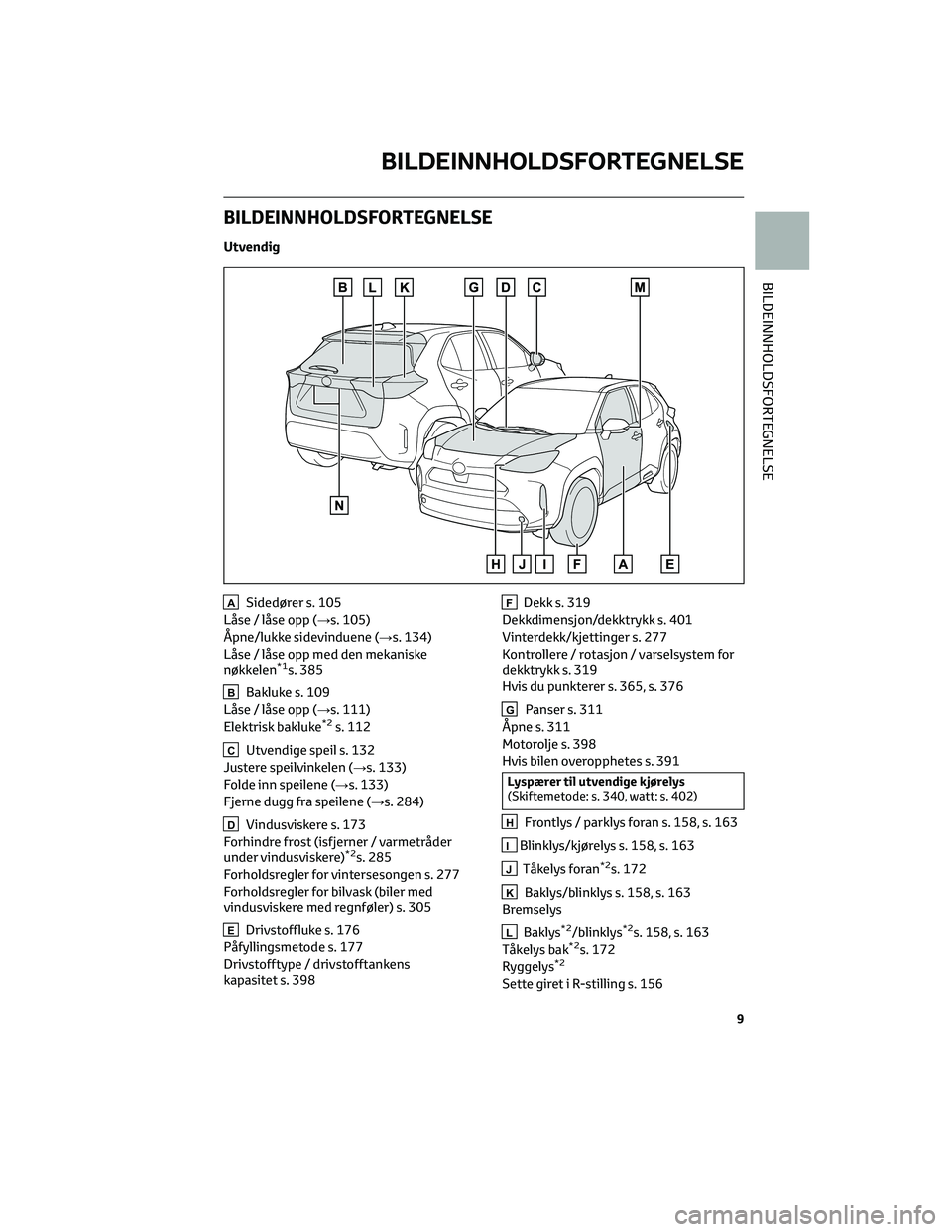 TOYOTA YARIS CROSS 2021  Instruksjoner for bruk (in Norwegian) BILDEINNHOLDSFORTEGNELSE
Utvendig
ASidedører s. 105
Låse / låse opp (→s. 105)
Åpne/lukke sidevinduene (→s. 134)
Låse / låse opp med den mekaniske
nøkkelen
*1s. 385
BBakluke s. 109
Låse / l