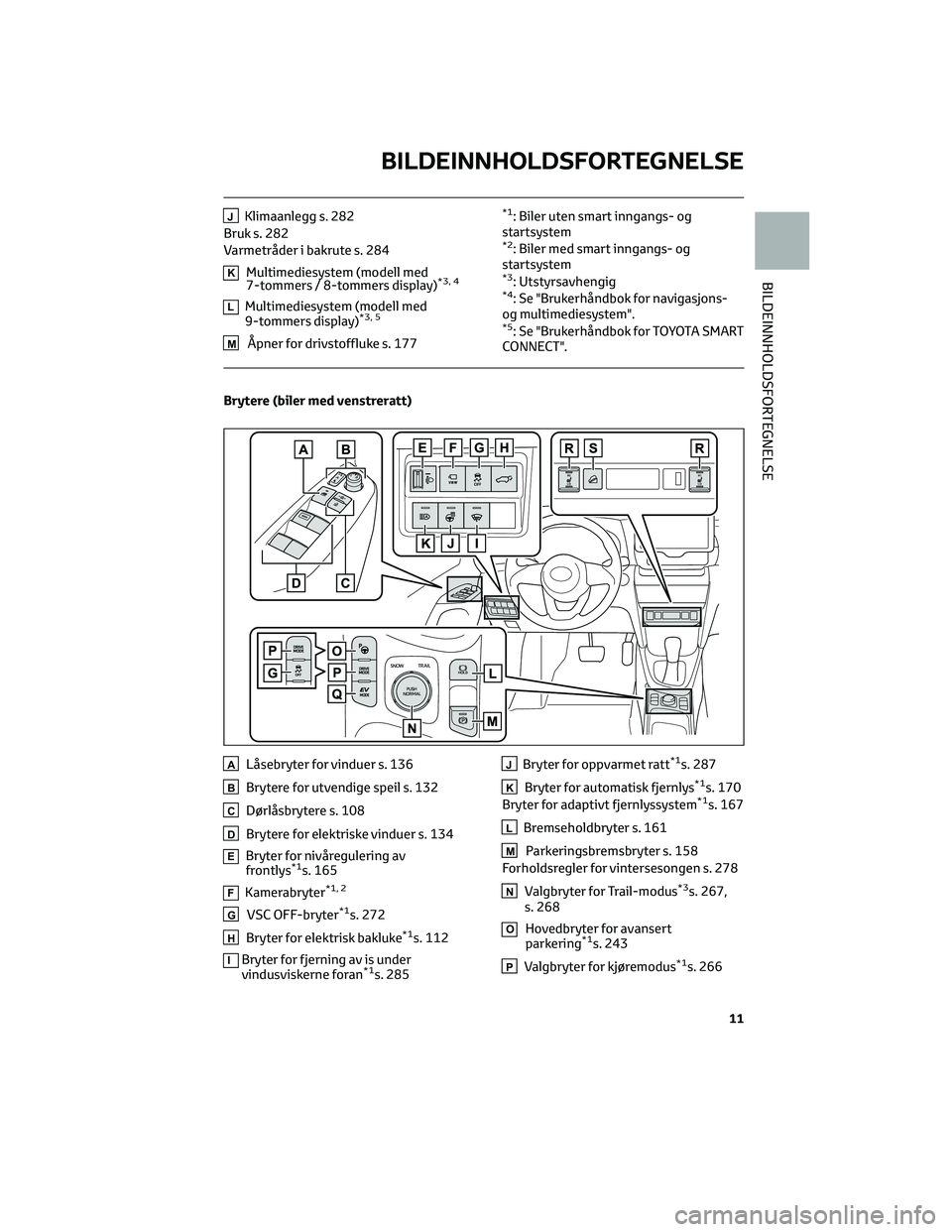 TOYOTA YARIS CROSS 2021 Instruksjoner for bruk (in Norwegian) JKlimaanlegg s. 282
Bruk s. 282
Varmetråder i bakrute s. 284
KMultimediesystem (modell med
7-tommers / 8-tommers display)*3, 4
LMultimediesystem (modell med
9-tommers display)*3, 5
MÃ…pner for drivst TOYOTA YARIS CROSS 2021 Instruksjoner for bruk (in Norwegian) JKlimaanlegg s. 282
Bruk s. 282
Varmetråder i bakrute s. 284
KMultimediesystem (modell med
7-tommers / 8-tommers display)*3, 4
LMultimediesystem (modell med
9-tommers display)*3, 5
MÃ…pner for drivst