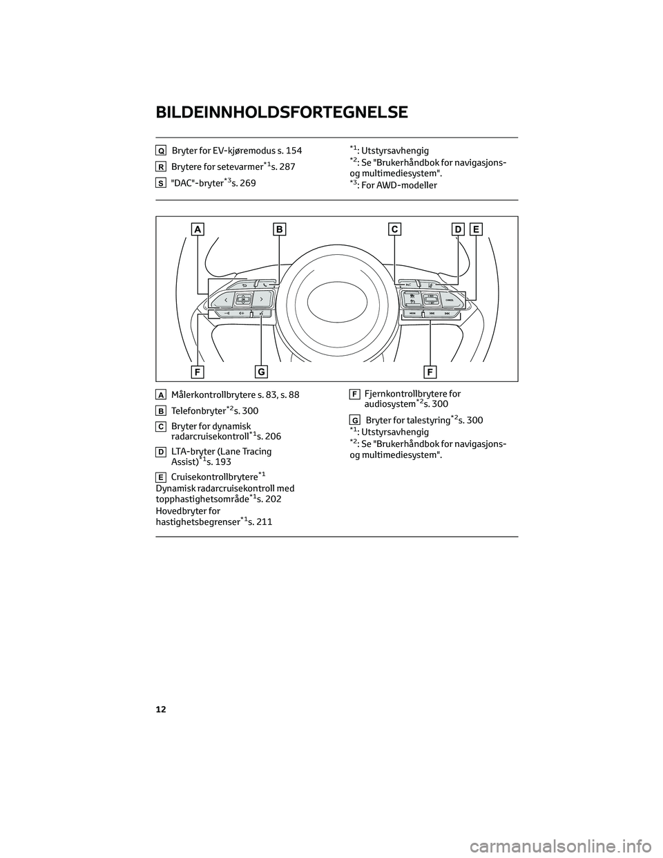 TOYOTA YARIS CROSS 2021 Instruksjoner for bruk (in Norwegian) QBryter for EV-kjøremodus s. 154
RBrytere for setevarmer*1s. 287
S"DAC"-bryter*3s. 269
*1: Utstyrsavhengig*2: Se "Brukerhåndbok for navigasjons-
og multimediesystem".
*3: For AWD-mod TOYOTA YARIS CROSS 2021 Instruksjoner for bruk (in Norwegian) QBryter for EV-kjøremodus s. 154
RBrytere for setevarmer*1s. 287
S"DAC"-bryter*3s. 269
*1: Utstyrsavhengig*2: Se "Brukerhåndbok for navigasjons-
og multimediesystem".
*3: For AWD-mod