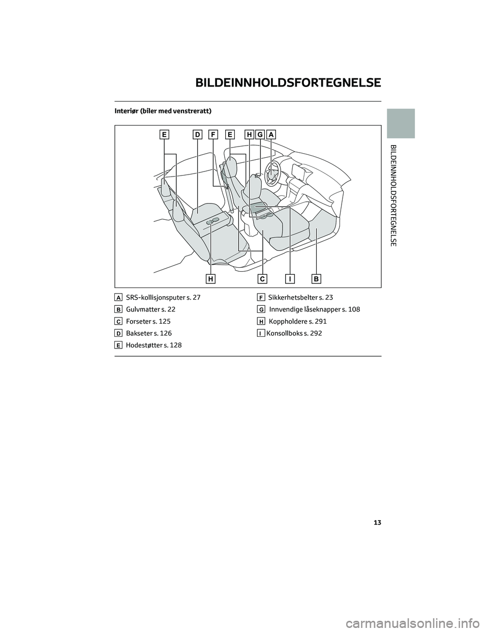 TOYOTA YARIS CROSS 2021 Instruksjoner for bruk (in Norwegian) Interiør (biler med venstreratt)
ASRS-kollisjonsputer s. 27
BGulvmatter s. 22
CForseter s. 125
DBakseter s. 126
EHodestøtter s. 128
FSikkerhetsbelter s. 23
GInnvendige låseknapper s. 108
HKoppholde TOYOTA YARIS CROSS 2021 Instruksjoner for bruk (in Norwegian) Interiør (biler med venstreratt)
ASRS-kollisjonsputer s. 27
BGulvmatter s. 22
CForseter s. 125
DBakseter s. 126
EHodestøtter s. 128
FSikkerhetsbelter s. 23
GInnvendige låseknapper s. 108
HKoppholde
