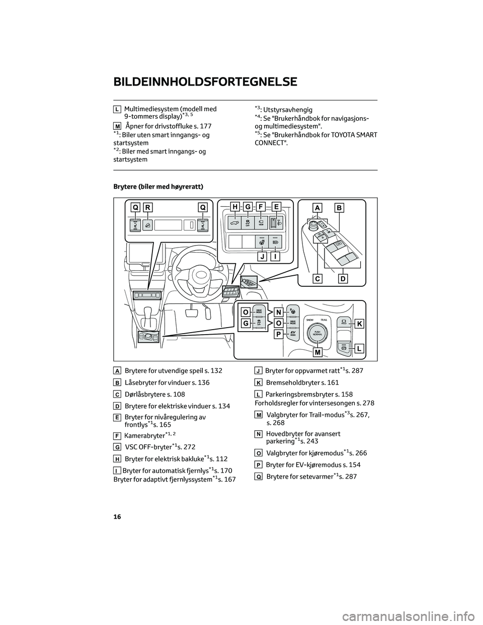 TOYOTA YARIS CROSS 2021 Instruksjoner for bruk (in Norwegian) LMultimediesystem (modell med
9-tommers display)*3, 5
MÃ…pner for drivstoffluke s. 177*1: Biler uten smart inngangs- og
startsystem
*2:Biler med smart inngangs- og
startsystem
*3: Utstyrsavhengig*4: S TOYOTA YARIS CROSS 2021 Instruksjoner for bruk (in Norwegian) LMultimediesystem (modell med
9-tommers display)*3, 5
MÃ…pner for drivstoffluke s. 177*1: Biler uten smart inngangs- og
startsystem
*2:Biler med smart inngangs- og
startsystem
*3: Utstyrsavhengig*4: S