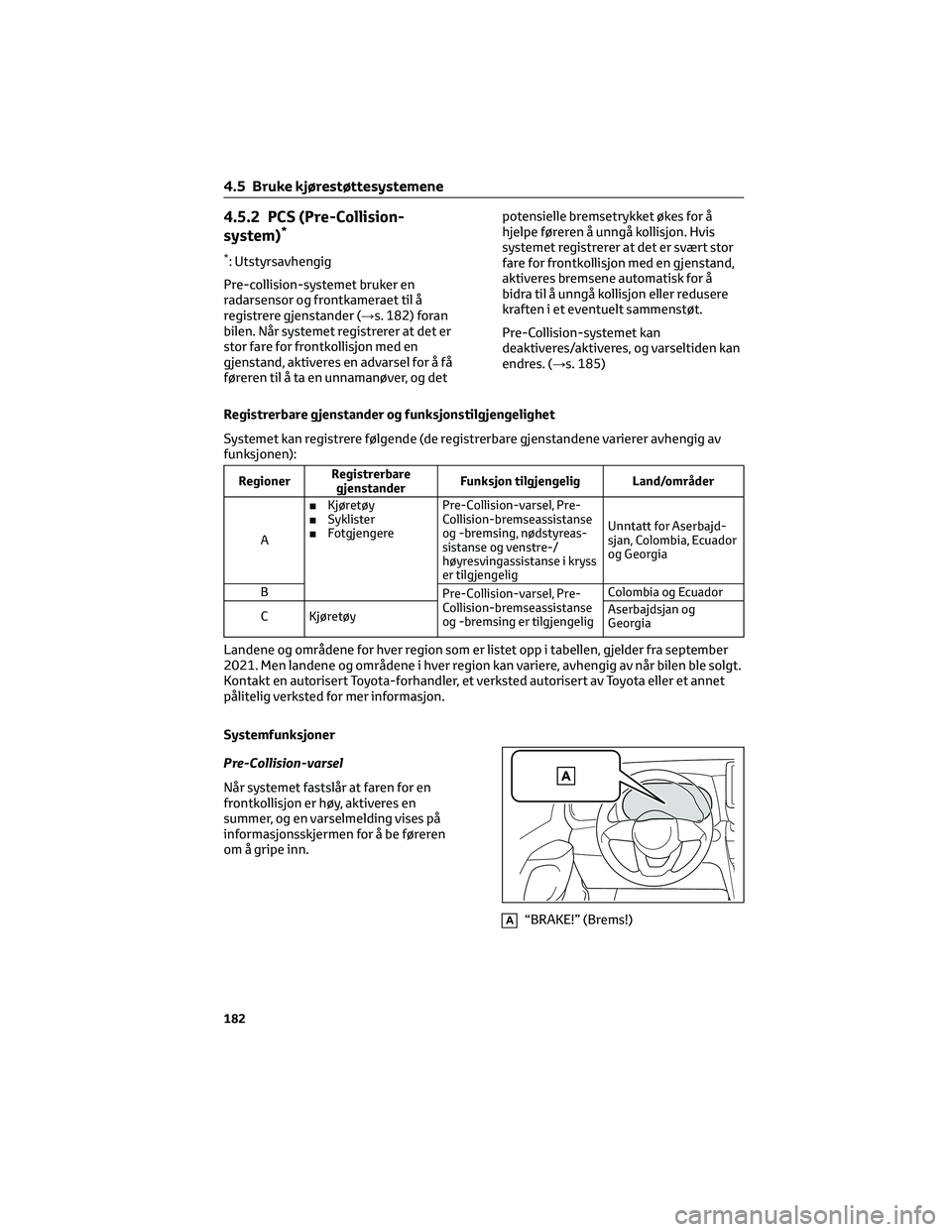 TOYOTA YARIS CROSS 2021 Instruksjoner for bruk (in Norwegian) 4.5.2 PCS (Pre-Collision-
system)*
*: Utstyrsavhengig
Pre-collision-systemet bruker en
radarsensor og frontkameraet til å
registrere gjenstander (→s. 182) foran
bilen. Når systemet registrerer at TOYOTA YARIS CROSS 2021 Instruksjoner for bruk (in Norwegian) 4.5.2 PCS (Pre-Collision-
system)*
*: Utstyrsavhengig
Pre-collision-systemet bruker en
radarsensor og frontkameraet til å
registrere gjenstander (→s. 182) foran
bilen. Når systemet registrerer at