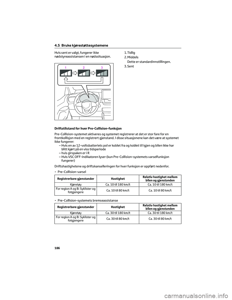 TOYOTA YARIS CROSS 2021 Instruksjoner for bruk (in Norwegian) Hvis sent er valgt, fungerer ikke
nødstyreassistansen i en nødssituasjon.1. Tidlig
2. Middels
Dette er standardinnstillingen.
3. Sent
Driftstilstand for hver Pre-Collision-funksjon
Pre-Collision-sys TOYOTA YARIS CROSS 2021 Instruksjoner for bruk (in Norwegian) Hvis sent er valgt, fungerer ikke
nødstyreassistansen i en nødssituasjon.1. Tidlig
2. Middels
Dette er standardinnstillingen.
3. Sent
Driftstilstand for hver Pre-Collision-funksjon
Pre-Collision-sys
