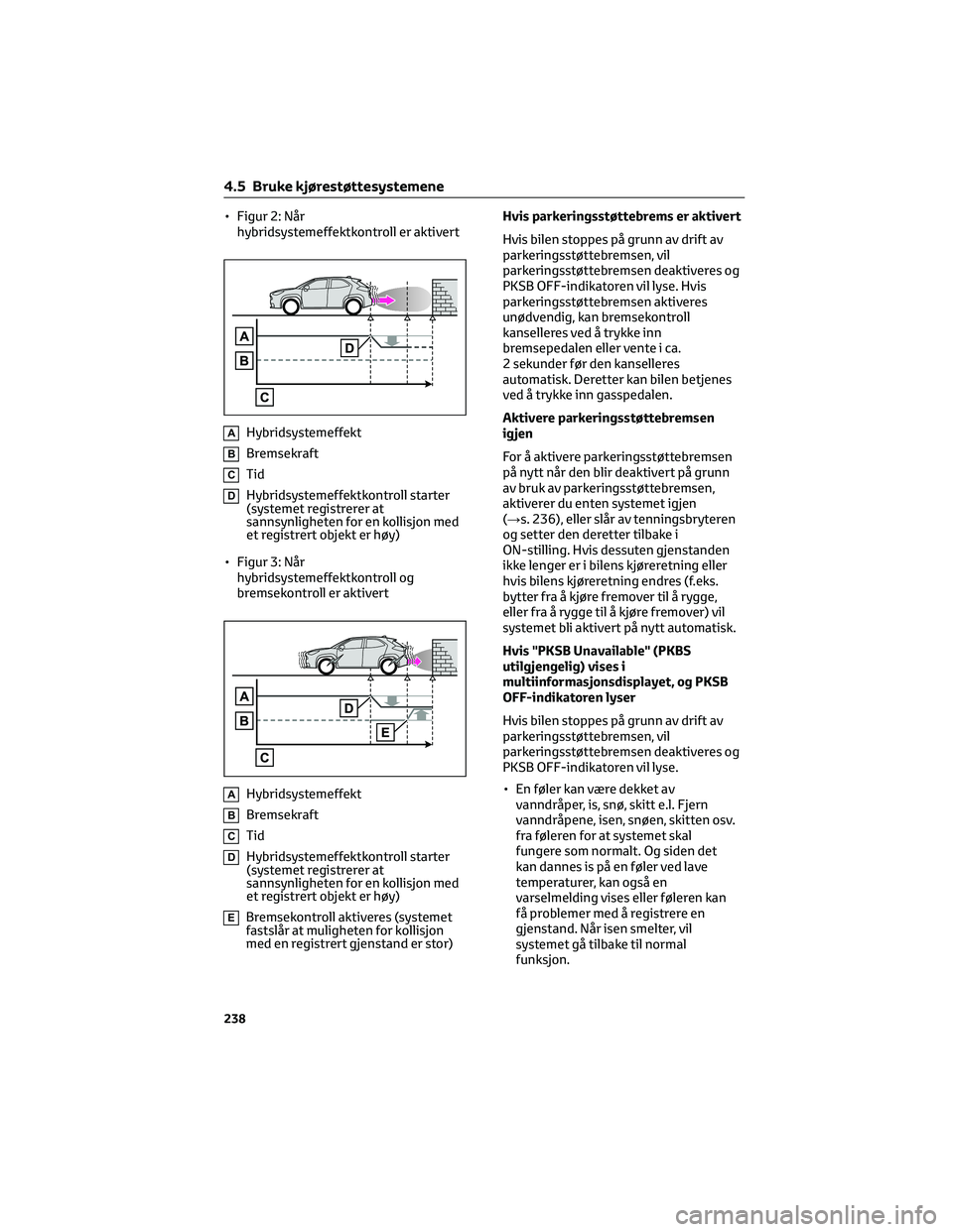 TOYOTA YARIS CROSS 2021 Instruksjoner for bruk (in Norwegian) • Figur 2: Når
hybridsystemeffektkontroll er aktivert
AHybridsystemeffekt
BBremsekraft
CTid
DHybridsystemeffektkontroll starter
(systemet registrerer at
sannsynligheten for en kollisjon med
et regi TOYOTA YARIS CROSS 2021 Instruksjoner for bruk (in Norwegian) • Figur 2: Når
hybridsystemeffektkontroll er aktivert
AHybridsystemeffekt
BBremsekraft
CTid
DHybridsystemeffektkontroll starter
(systemet registrerer at
sannsynligheten for en kollisjon med
et regi