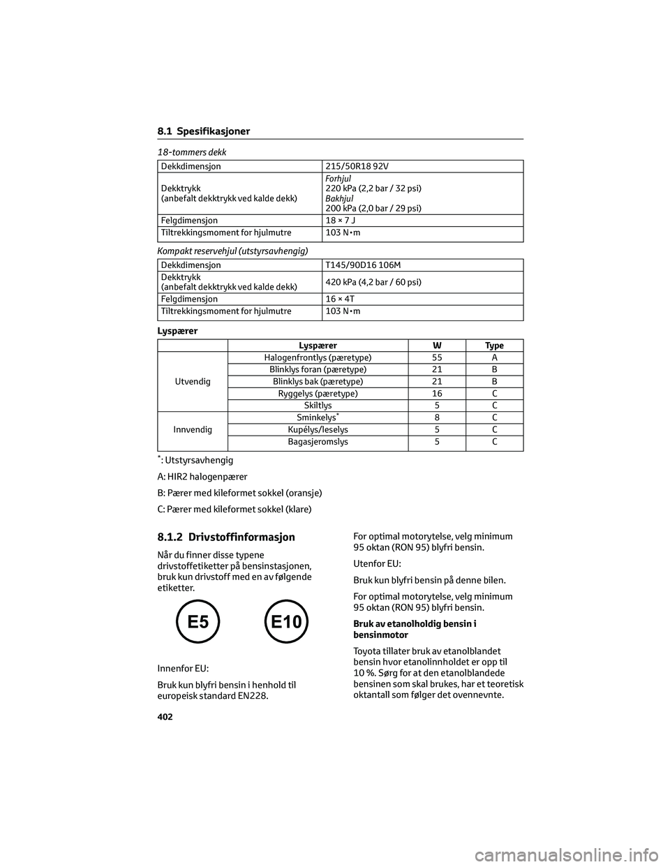 TOYOTA YARIS CROSS 2021 Instruksjoner for bruk (in Norwegian) 18-tommers dekk
Dekkdimensjon 215/50R18 92V
Dekktrykk
(anbefalt dekktrykk ved kalde dekk)Forhjul
220 kPa (2,2 bar / 32 psi)
Bakhjul
200 kPa (2,0 bar / 29 psi)
Felgdimensjon 18×7J
Tiltrekkingsmoment f TOYOTA YARIS CROSS 2021 Instruksjoner for bruk (in Norwegian) 18-tommers dekk
Dekkdimensjon 215/50R18 92V
Dekktrykk
(anbefalt dekktrykk ved kalde dekk)Forhjul
220 kPa (2,2 bar / 32 psi)
Bakhjul
200 kPa (2,0 bar / 29 psi)
Felgdimensjon 18×7J
Tiltrekkingsmoment f