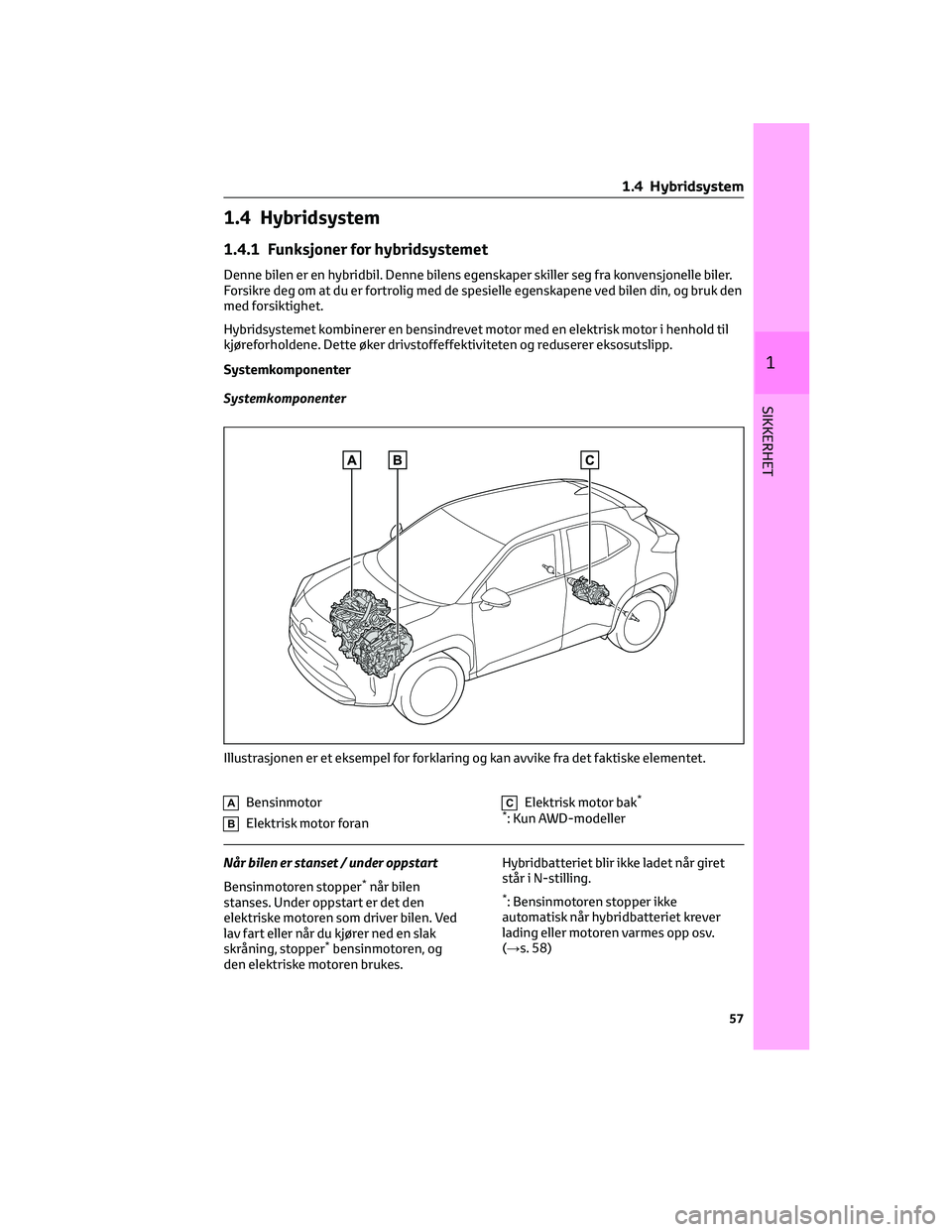 TOYOTA YARIS CROSS 2021 Instruksjoner for bruk (in Norwegian) 1.4 Hybridsystem
1.4.1 Funksjoner for hybridsystemet
Denne bilen er en hybridbil. Denne bilens egenskaper skiller seg fra konvensjonelle biler.
Forsikre deg om at du er fortrolig med de spesielle egen TOYOTA YARIS CROSS 2021 Instruksjoner for bruk (in Norwegian) 1.4 Hybridsystem
1.4.1 Funksjoner for hybridsystemet
Denne bilen er en hybridbil. Denne bilens egenskaper skiller seg fra konvensjonelle biler.
Forsikre deg om at du er fortrolig med de spesielle egen