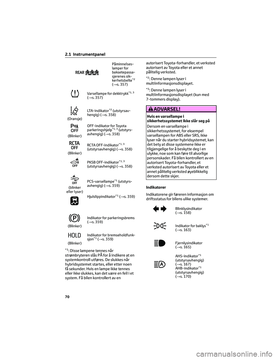 TOYOTA YARIS CROSS 2021 Instruksjoner for bruk (in Norwegian) Påminnelses-
lamper for
baksetepassa-
sjerenes sik-
kerhetsbelte
*2
(→s. 357)
Varsellampe for dekktrykk*1, 3
(→s. 357)
(Oransje)LTA-indikator
*2(utstyrsav-
hengig) (→s. 358)
(Blinker)OFF-indika TOYOTA YARIS CROSS 2021 Instruksjoner for bruk (in Norwegian) Påminnelses-
lamper for
baksetepassa-
sjerenes sik-
kerhetsbelte
*2
(→s. 357)
Varsellampe for dekktrykk*1, 3
(→s. 357)
(Oransje)LTA-indikator
*2(utstyrsav-
hengig) (→s. 358)
(Blinker)OFF-indika