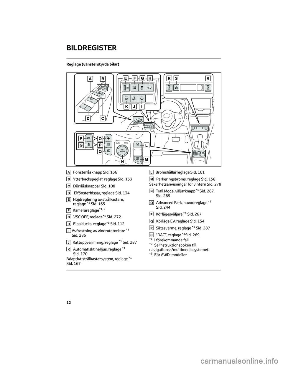 TOYOTA YARIS CROSS 2021 Bruksanvisningar (in Swedish) Reglage (vänsterstyrda bilar)
AFönsterlåsknapp Sid. 136
BYtterbackspeglar, reglage Sid. 133
CDörrlåsknappar Sid. 108
DElfönsterhissar, reglage Sid. 134
EHöjdreglering av strålkastare,
reglage* TOYOTA YARIS CROSS 2021 Bruksanvisningar (in Swedish) Reglage (vänsterstyrda bilar)
AFönsterlåsknapp Sid. 136
BYtterbackspeglar, reglage Sid. 133
CDörrlåsknappar Sid. 108
DElfönsterhissar, reglage Sid. 134
EHöjdreglering av strålkastare,
reglage*