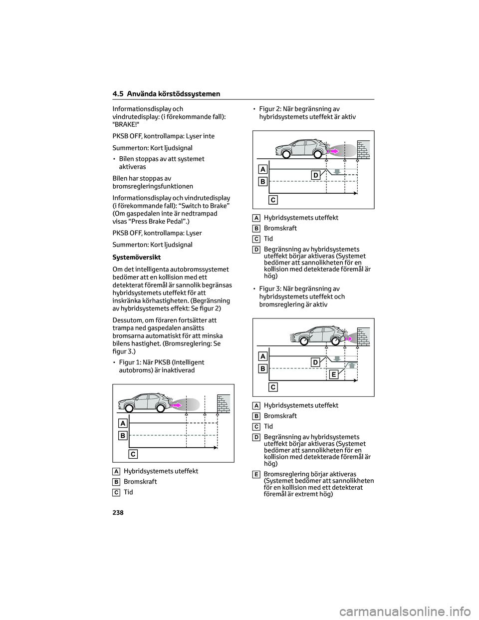 TOYOTA YARIS CROSS 2021  Bruksanvisningar (in Swedish) Informationsdisplay och
vindrutedisplay: (i förekommande fall):
"BRAKE!"
PKSB OFF, kontrollampa: Lyser inte
Summerton: Kort ljudsignal
• Bilen stoppas av att systemet
aktiveras
Bilen har st