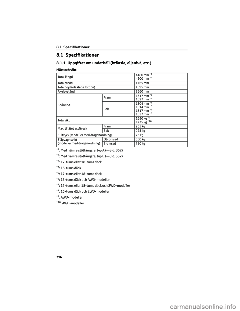 TOYOTA YARIS CROSS 2021  Bruksanvisningar (in Swedish) 8.1 Specifikationer
8.1.1 Uppgifter om underhåll (bränsle, oljenivå, etc.)
Mått och vikt
Total längd4180 mm*1
4200 mm*2
Totalbredd 1765 mm
Totalhöjd (olastade fordon) 1595 mm
Axelavstånd 2560 m
