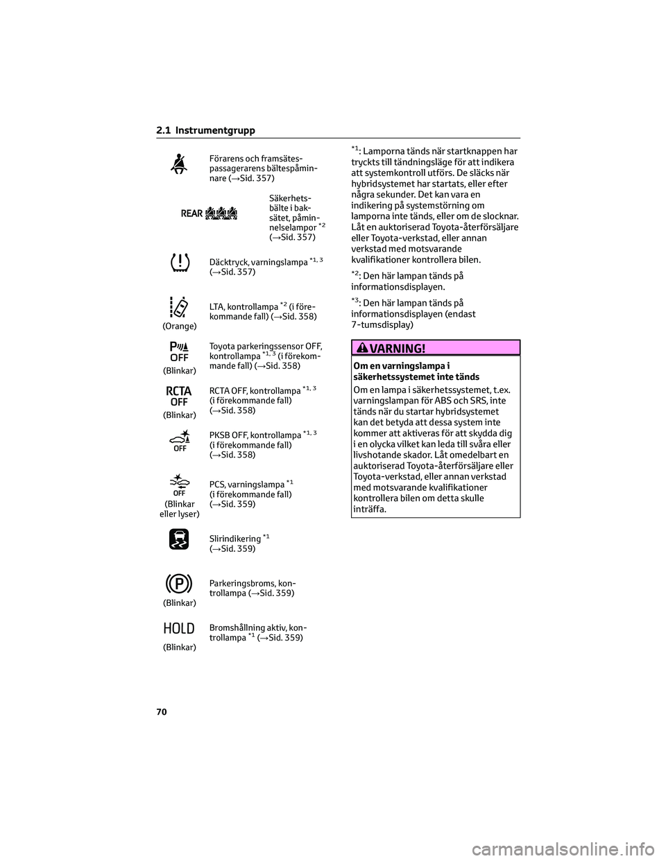 TOYOTA YARIS CROSS 2021  Bruksanvisningar (in Swedish) Förarens och framsätes-
passagerarens bältespåmin-
nare (→Sid. 357)
Säkerhets-
bälte i bak-
sätet, påmin-
nelselampor
*2
(→Sid. 357)
Däcktryck, varningslampa*1, 3
(→Sid. 357)
(Orange)LT
