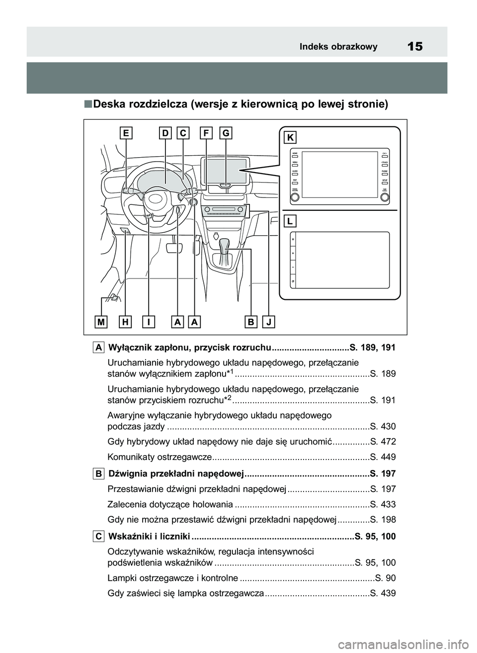 TOYOTA YARIS CROSS 2021  Instrukcja obsługi (in Polish) Deska rozdzielcza (wersje z kierownicà po lewej stronie)
Wy∏àcznik zap∏onu, przycisk rozruchu ...............................S. 189, 191
Uruchamianie hybrydowego uk∏adu nap´dowego, prze∏àc